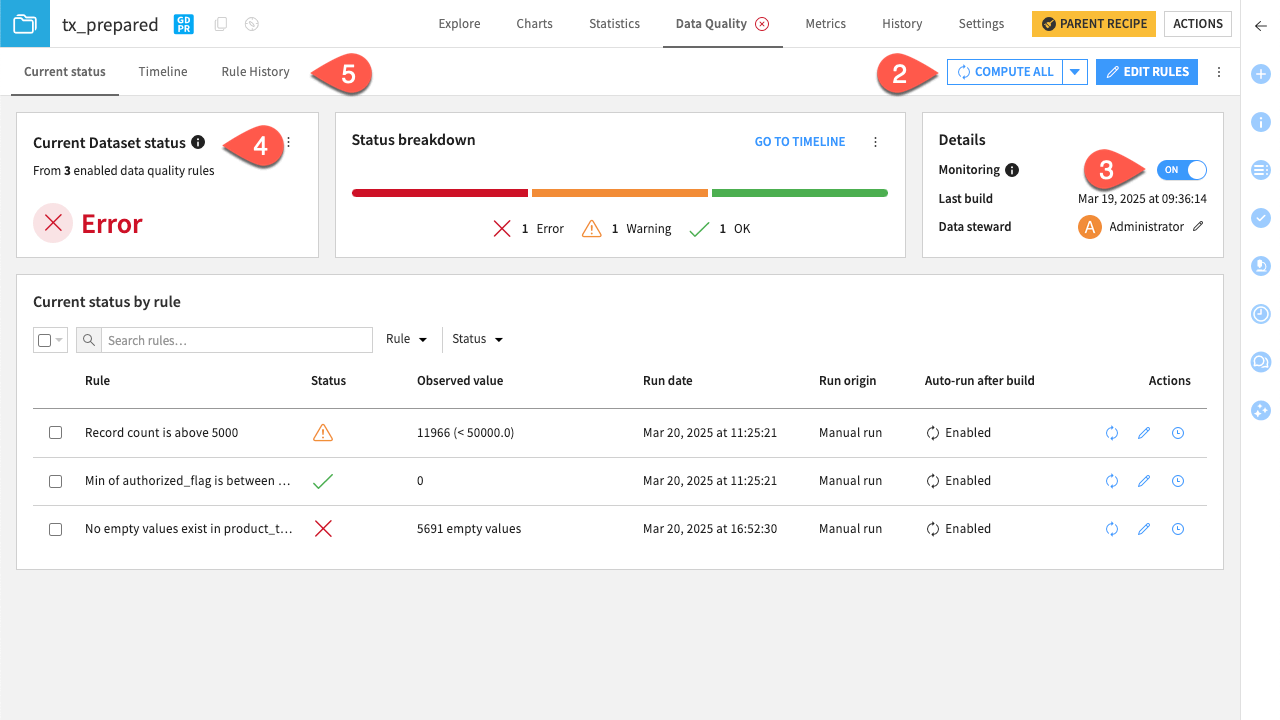 Dataiku screenshot of a data quality view for a dataset.