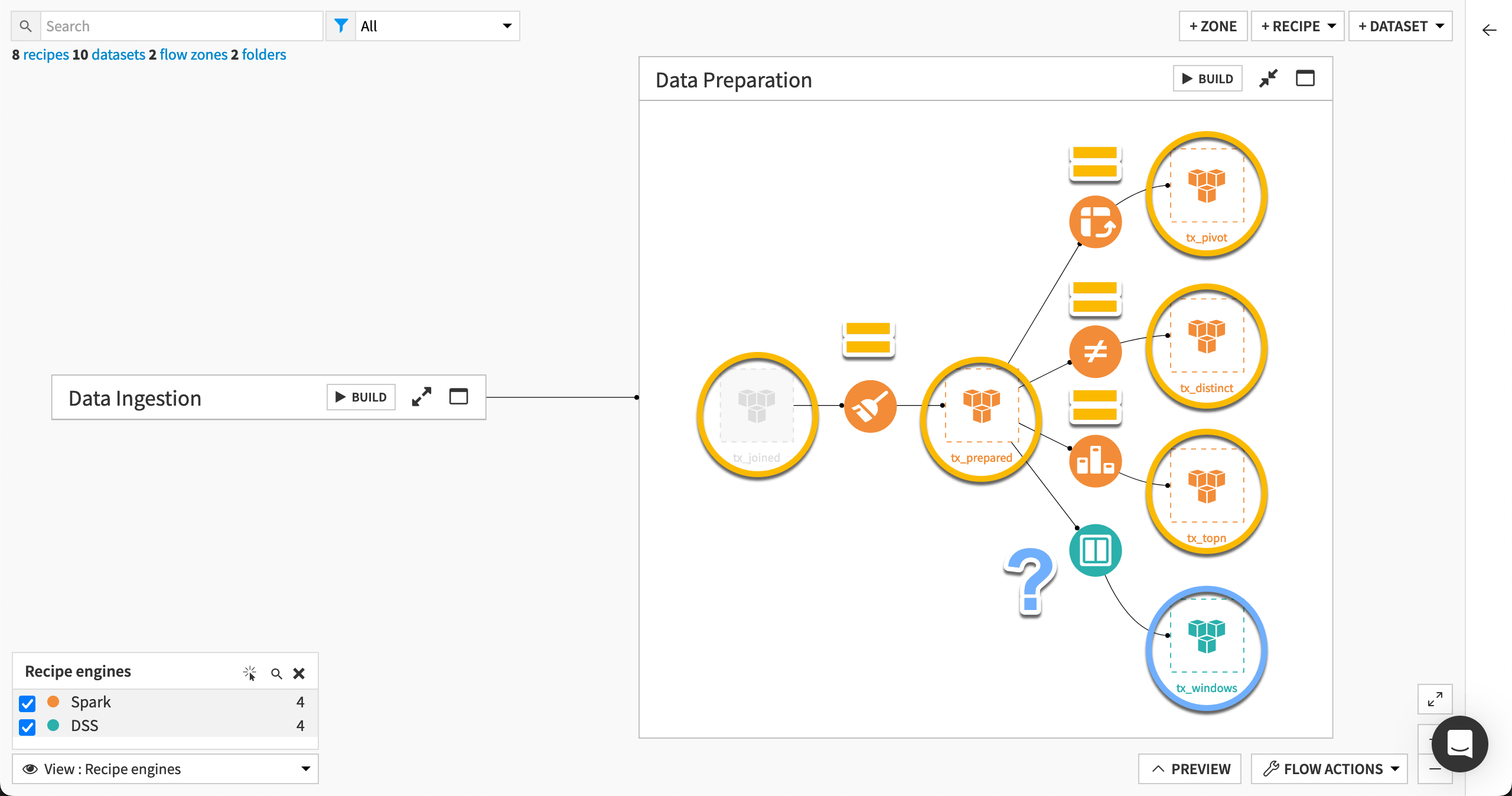Dataiku screenshot of the recipe engine Flow view highlighting shared inputs and outputs.