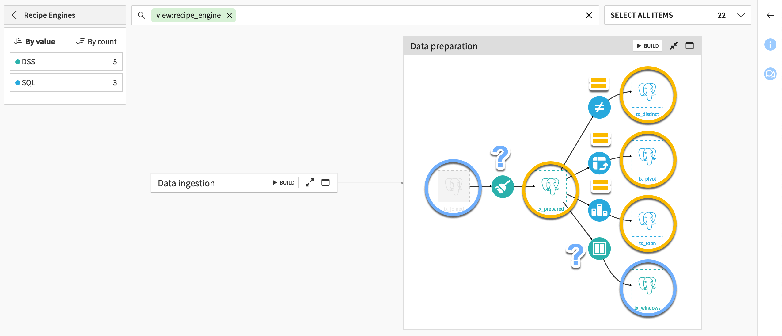 Dataiku screenshot of the recipe engine Flow view highlighting shared inputs and outputs.