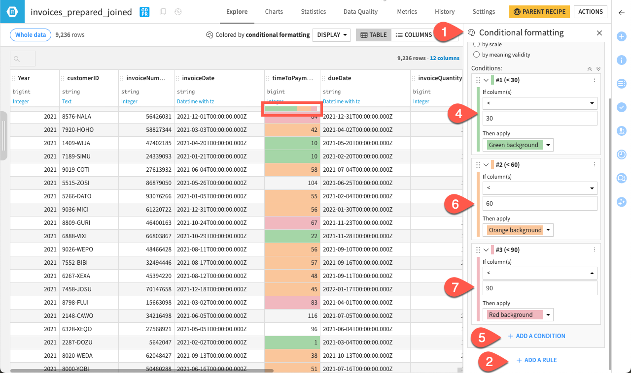 Dataiku screenshot of the conditional formatting.