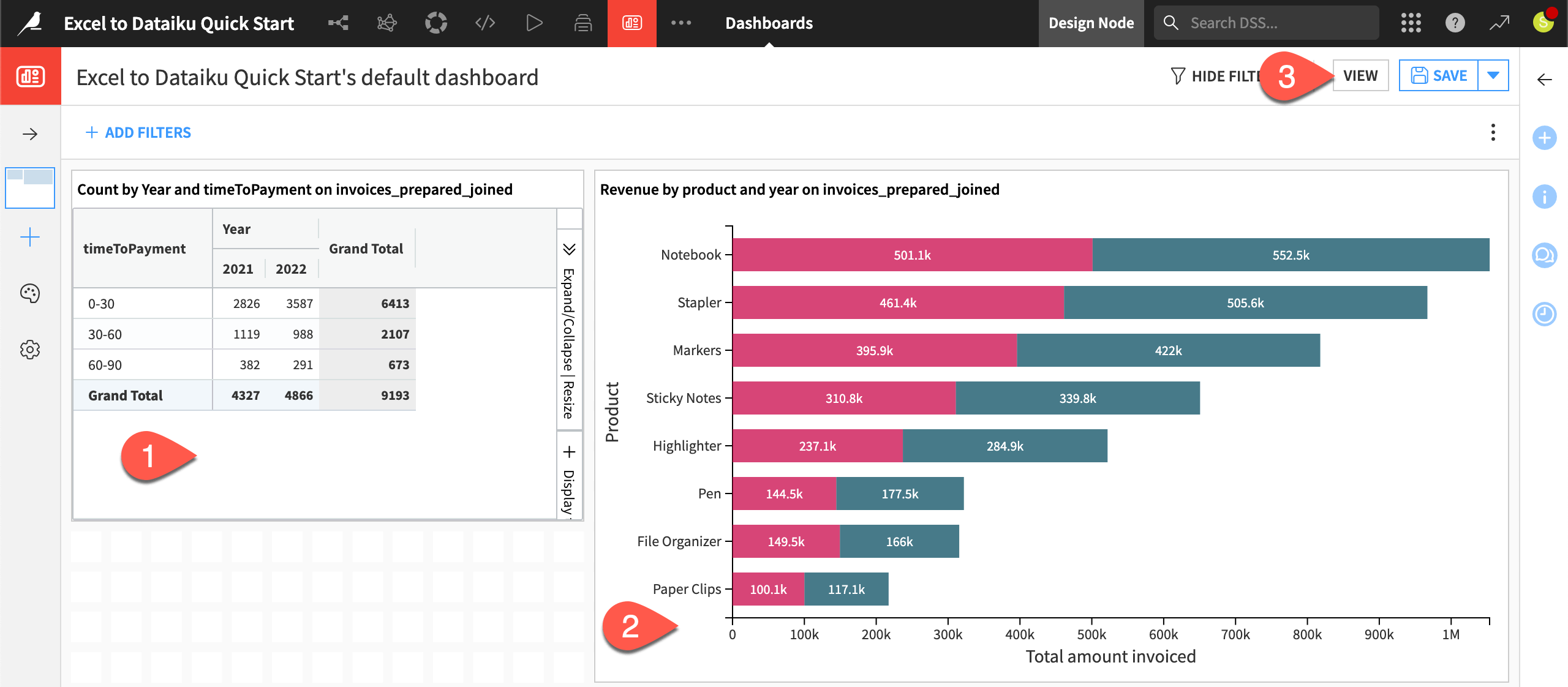 Dataiku screenshot showing steps to edit a dashboard.