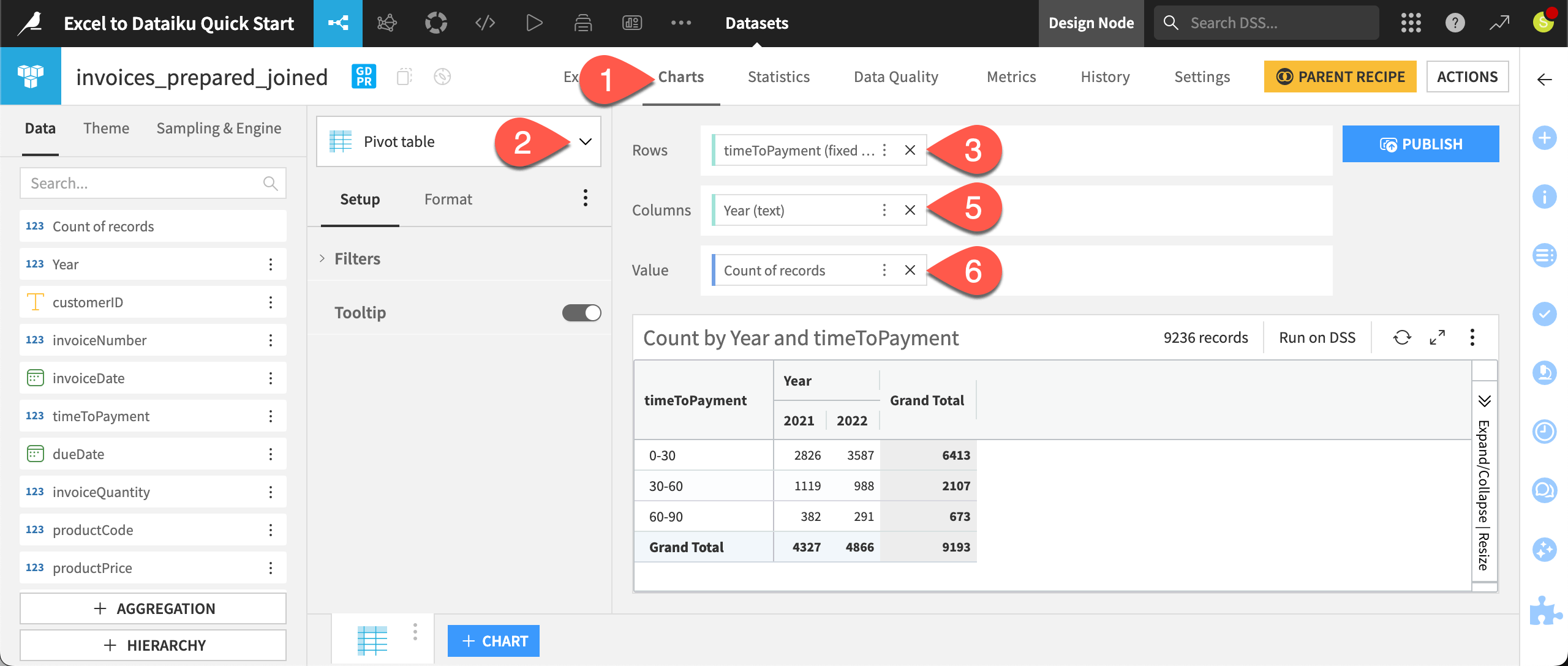 Dataiku screenshot showing the steps to create a pivot table.
