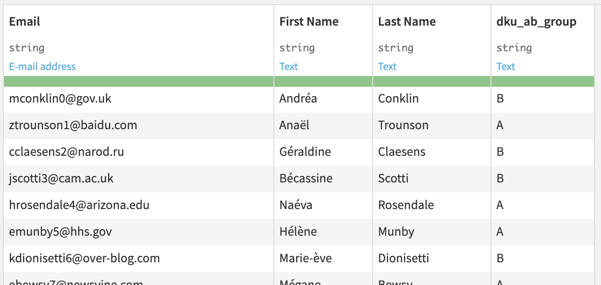 Output dataset for the Population Split recipe.