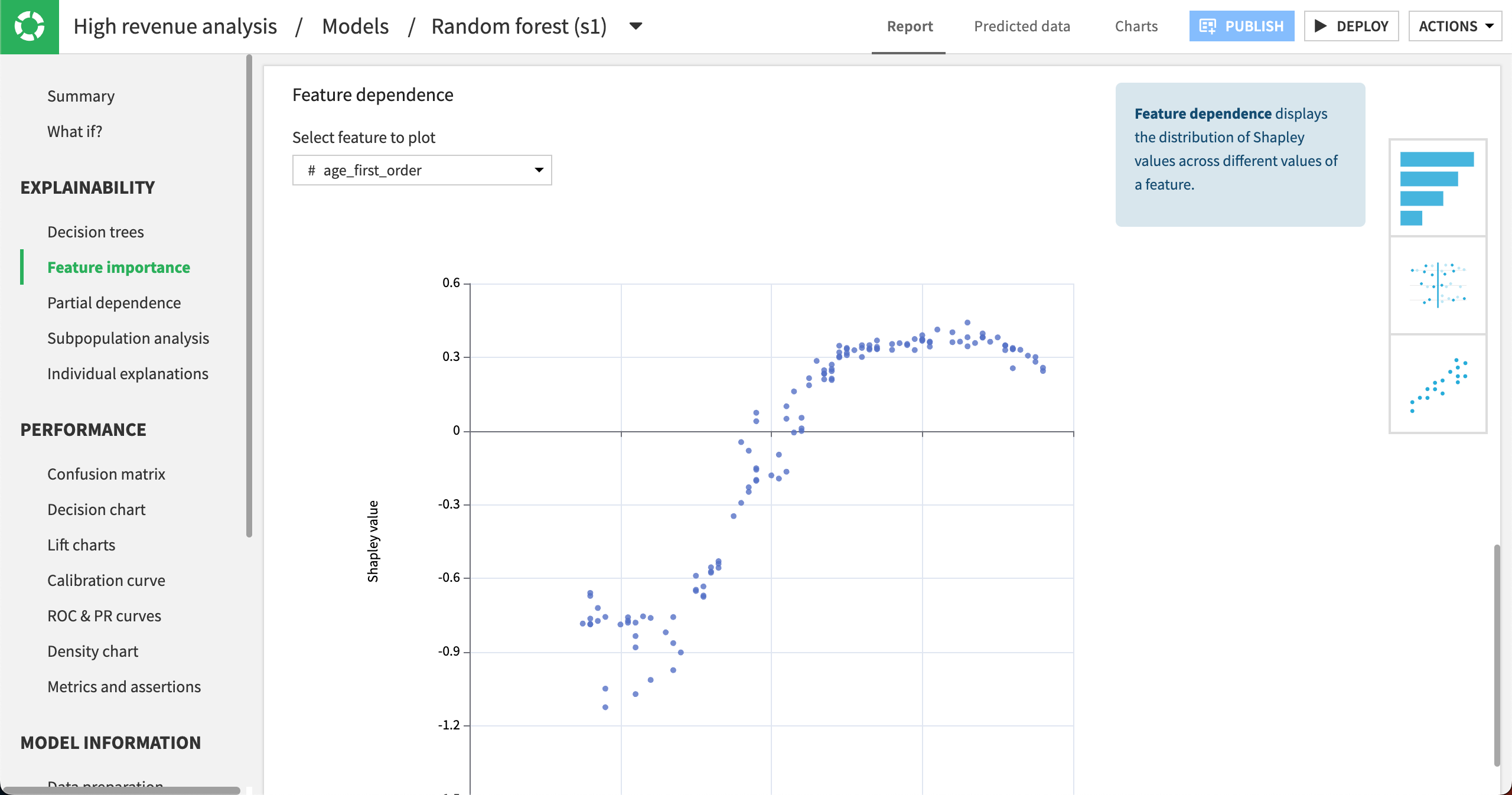 Feature dependence plot of a model.