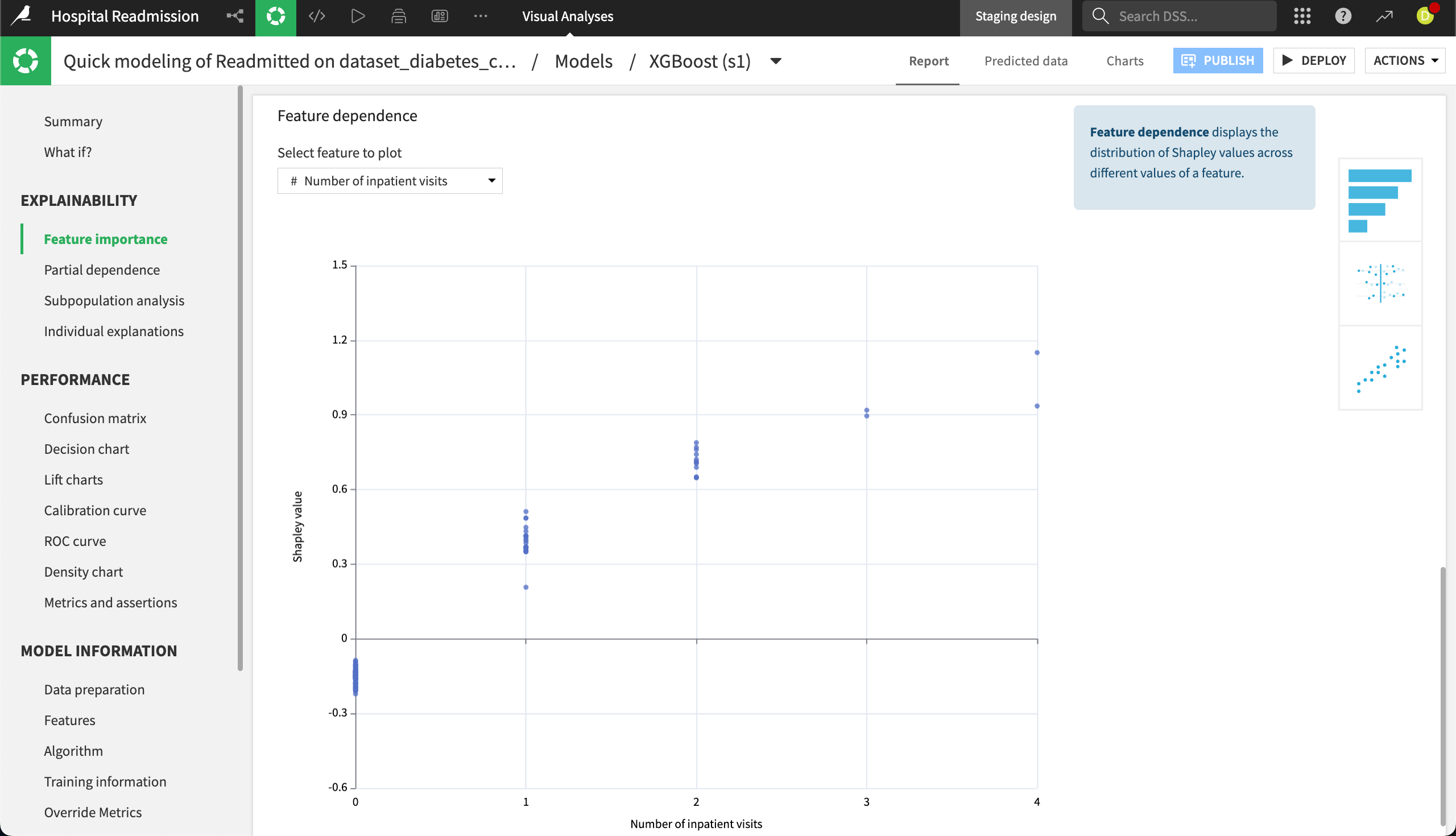Feature dependence plot showing the Shapley value for each value.