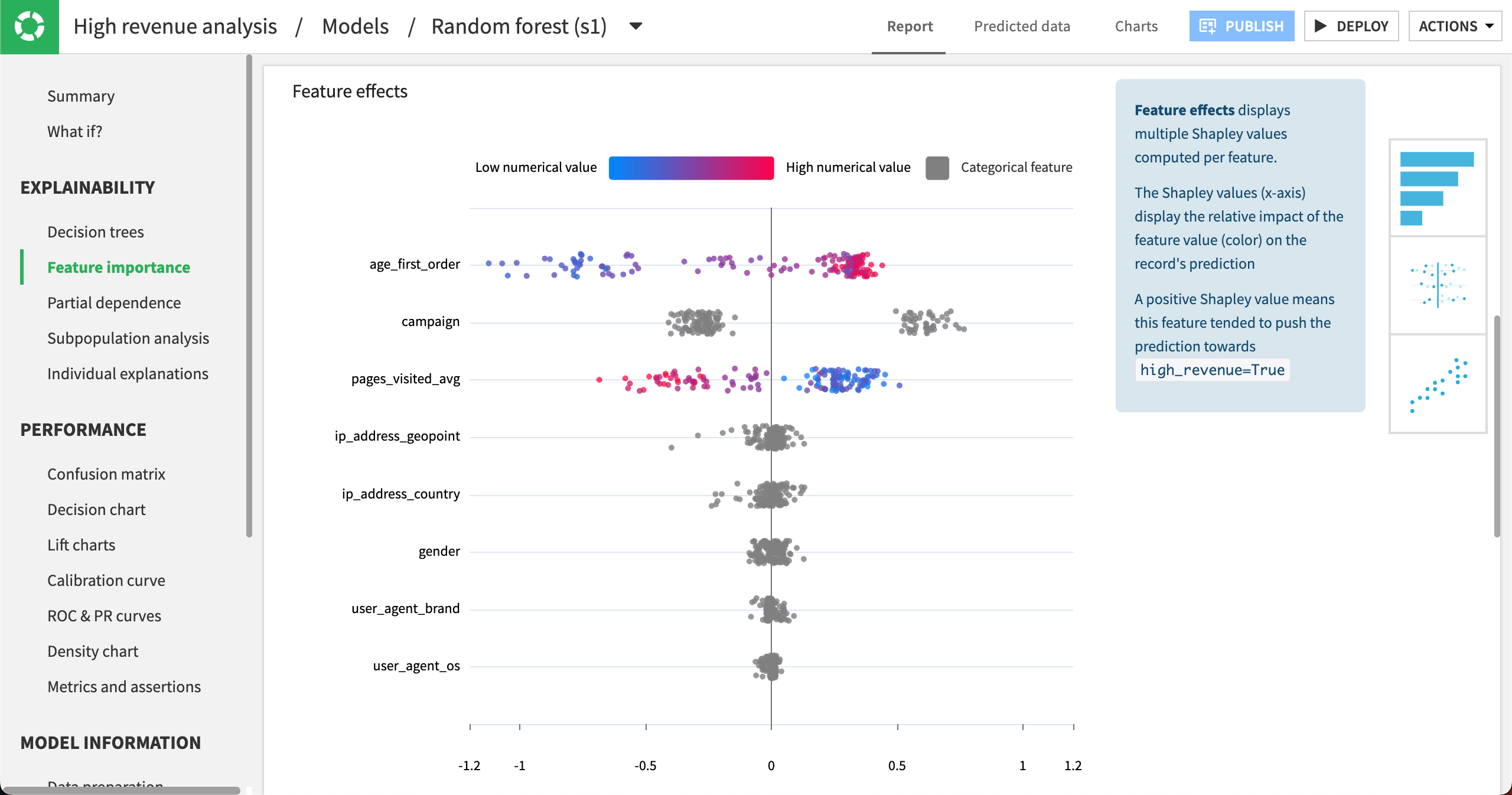 Feature effects plot of a model.