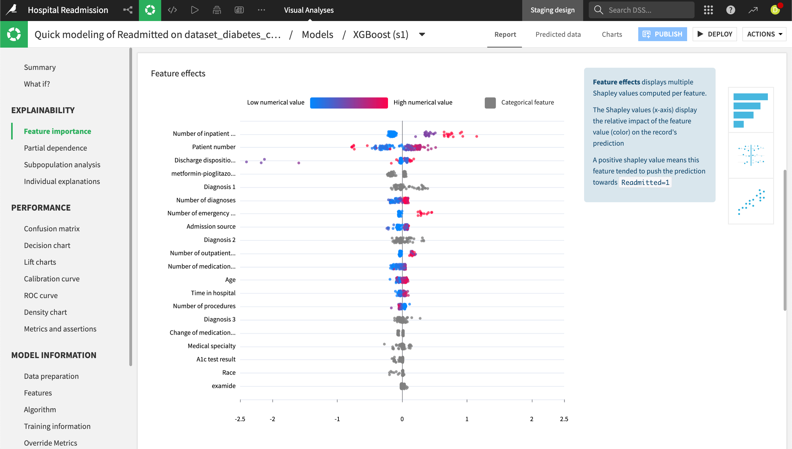 Feature effects plot showing how individual values affect predictions.