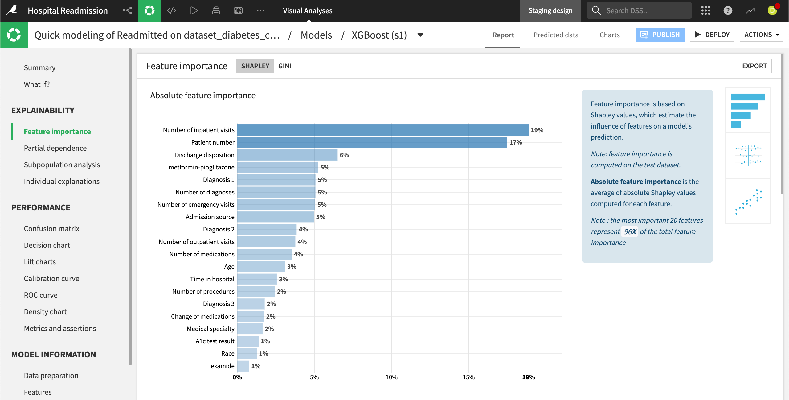 Feature importance chart showing global feature importance of the model.