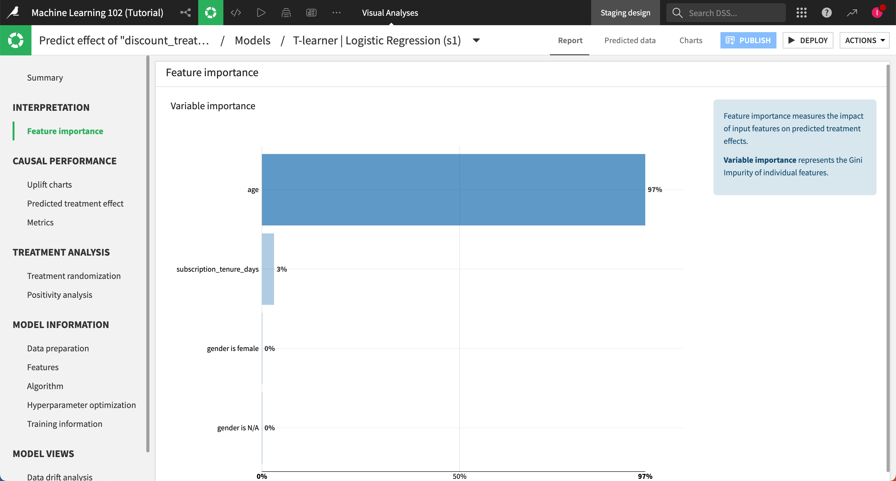 Feature importance panel.