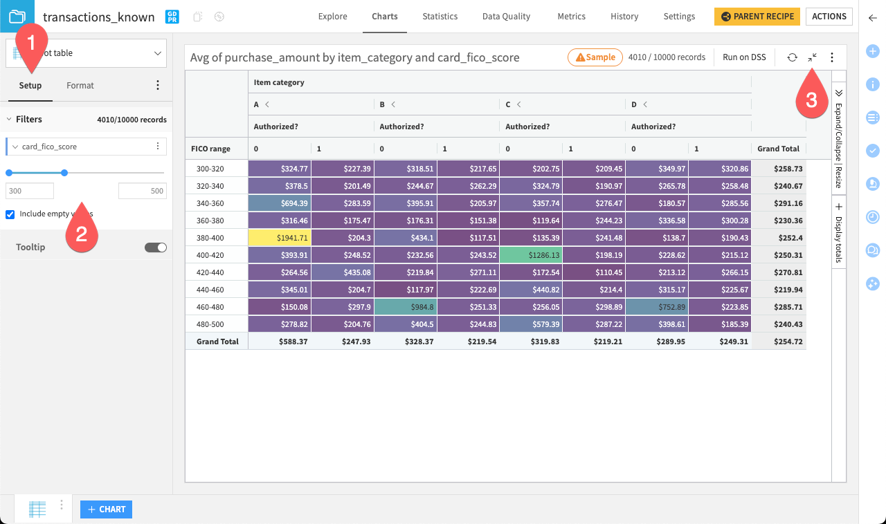 Dataiku screenshot of a pivot table.