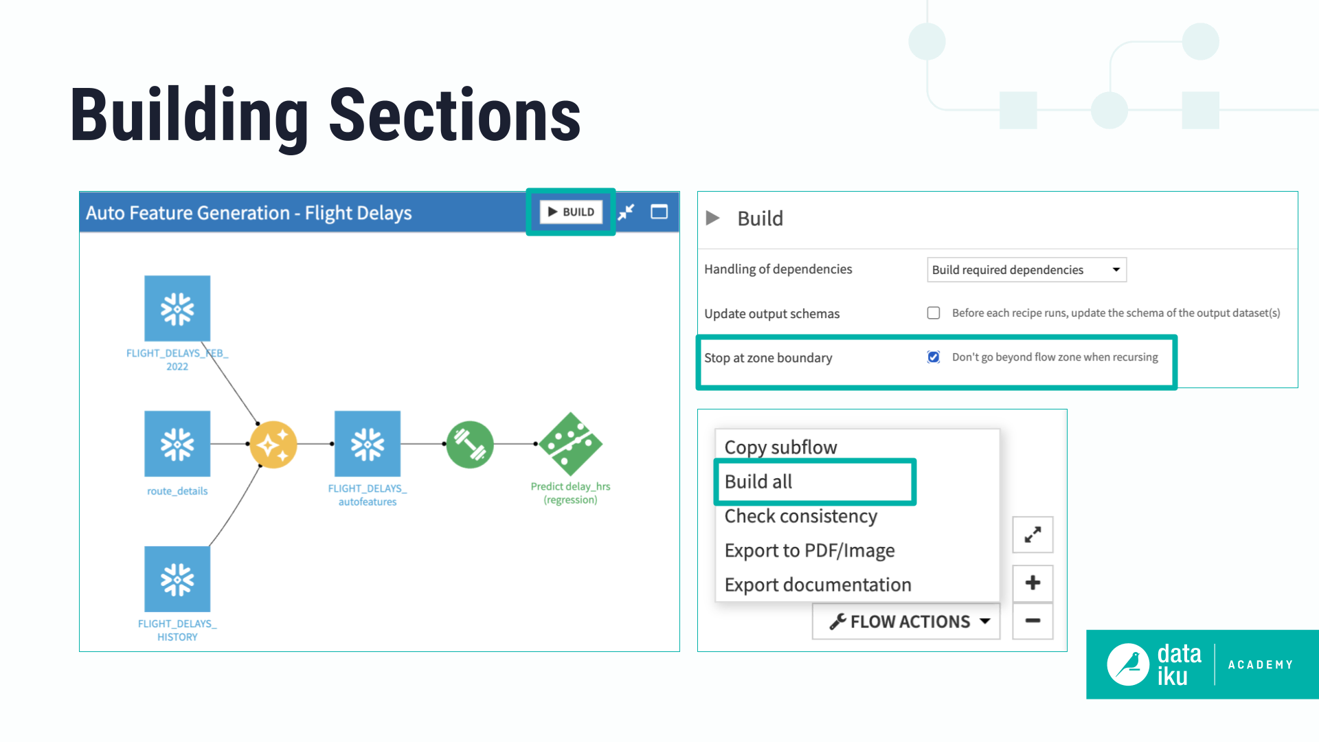 Slide showing the different Dataiku user interface options for building sections or the complete Flow.