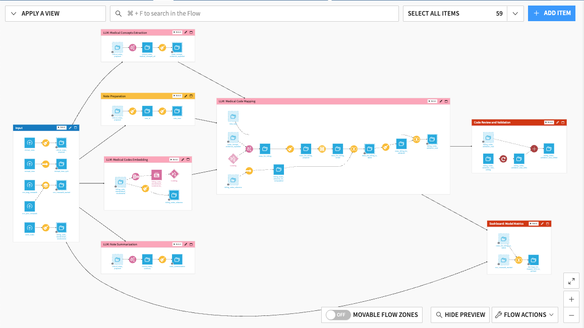 Dataiku screenshot of the final project Flow showing all Flow zones.