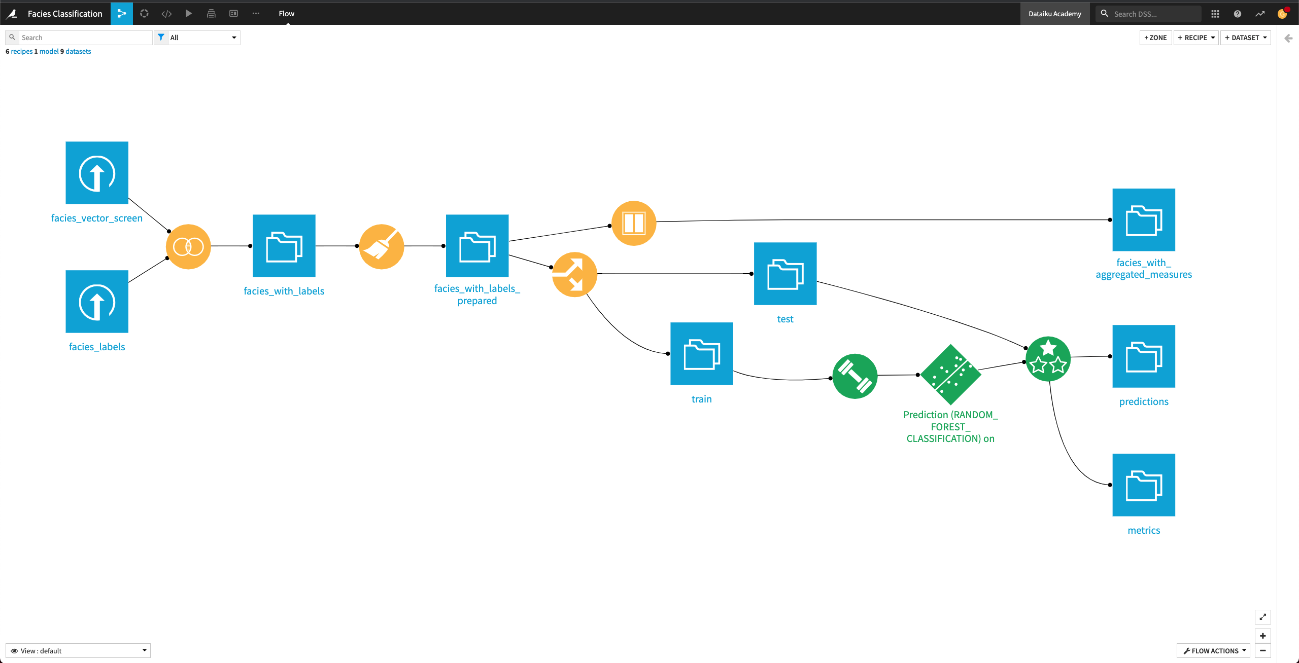View of the Flow after running the Window recipe.
