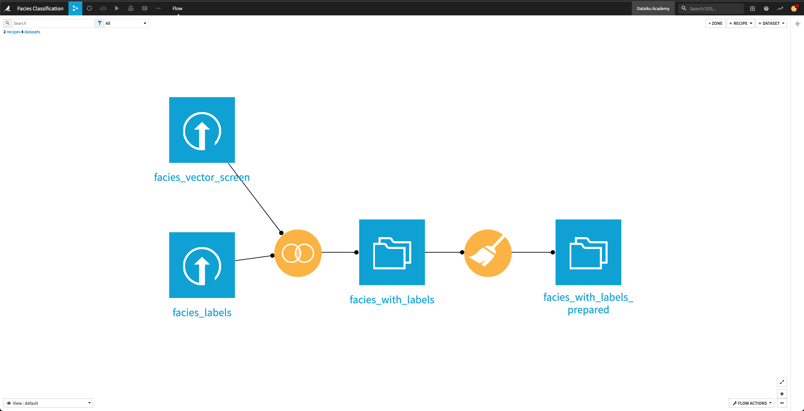 View of the Flow after running the Prepare recipe.