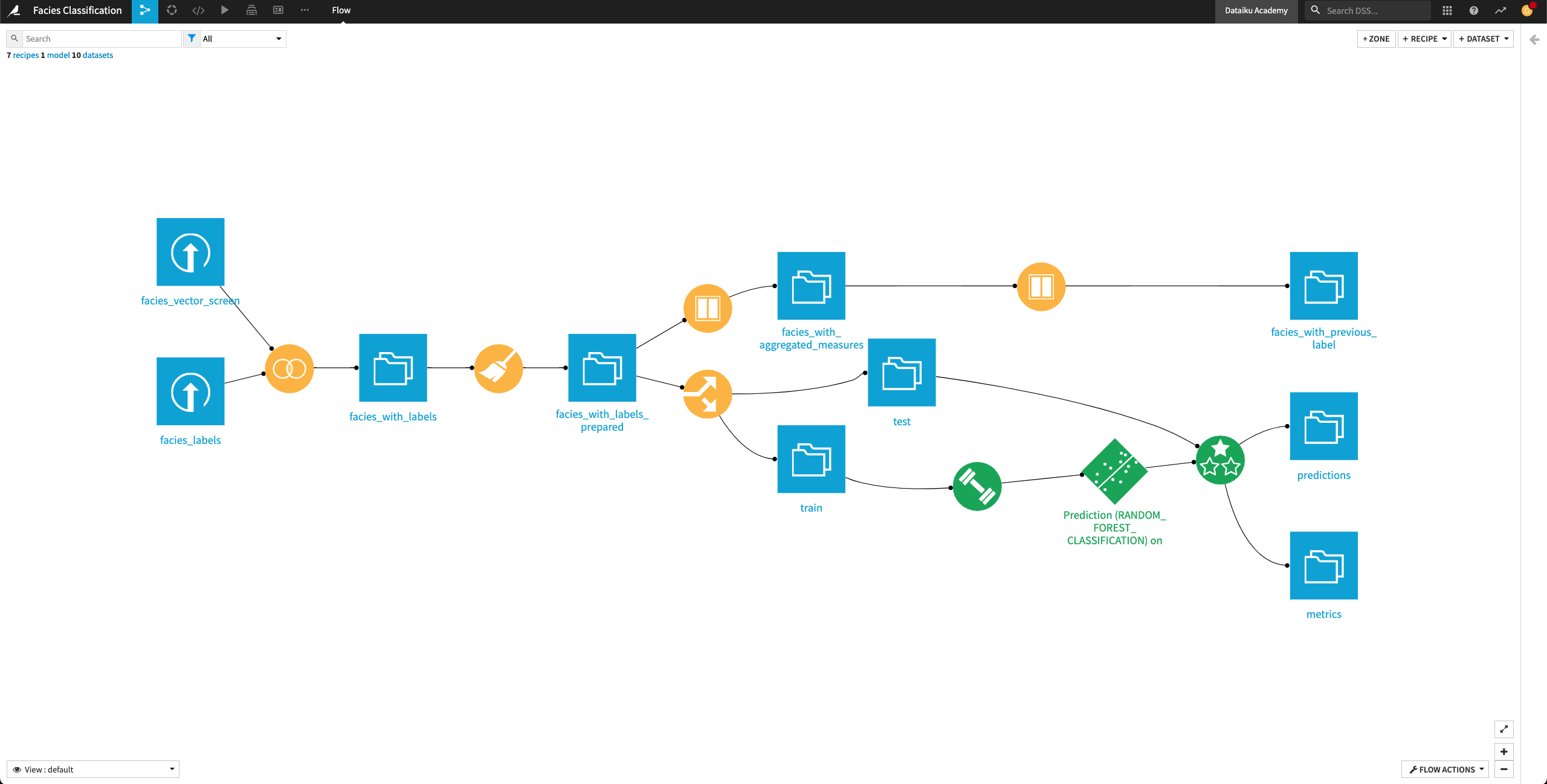 View of the Flow after running the Window recipe.