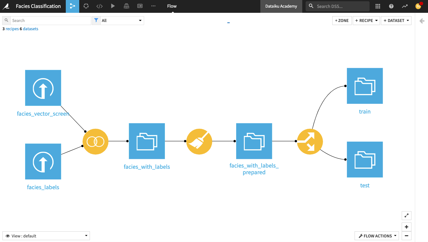 View of the Flow after running the Split recipe.