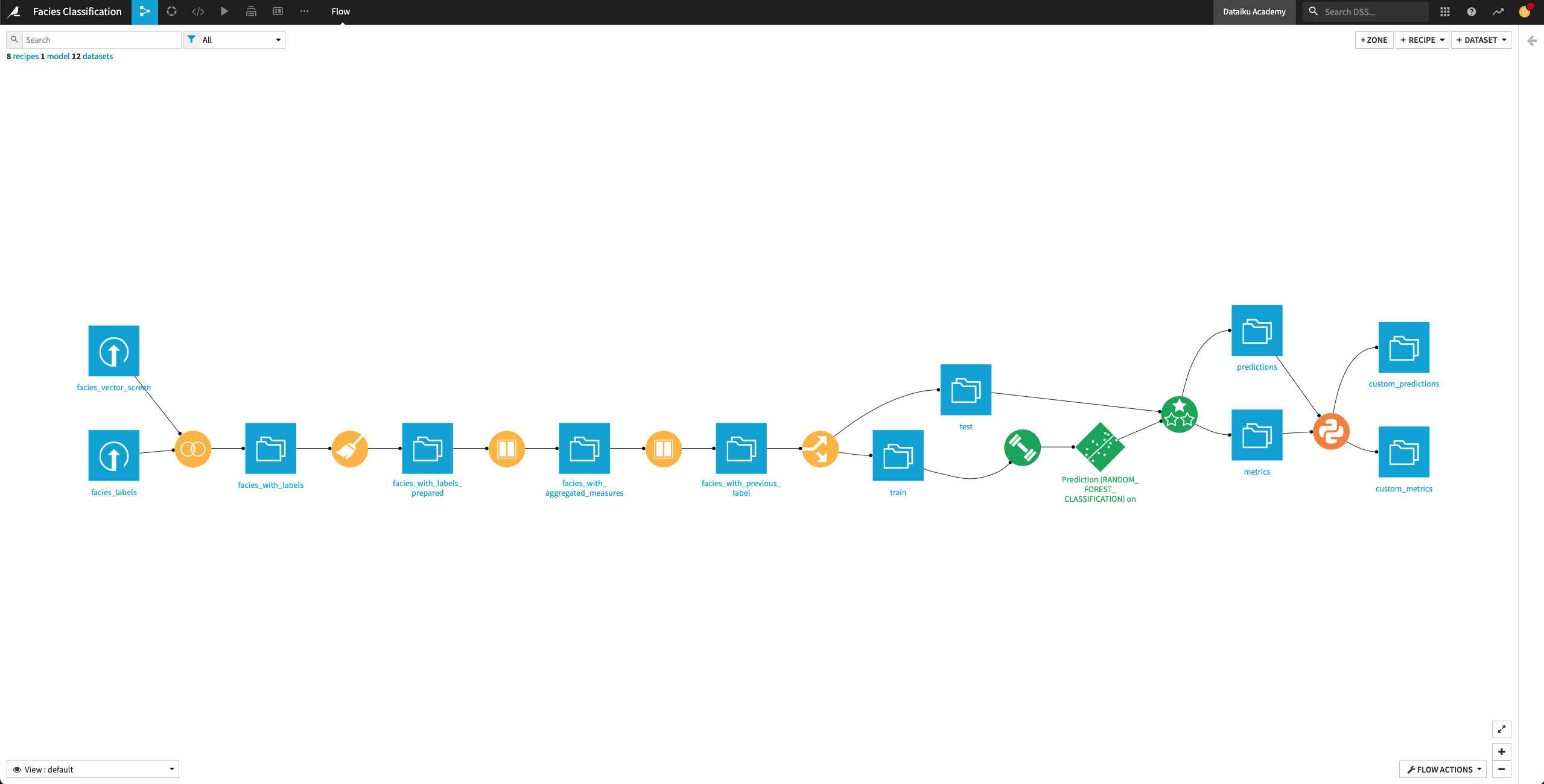 View of the finished Flow.