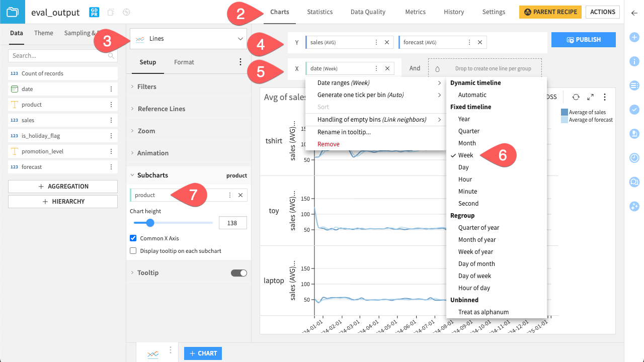 Dataiku screenshot of a line chart of time series forecasts.