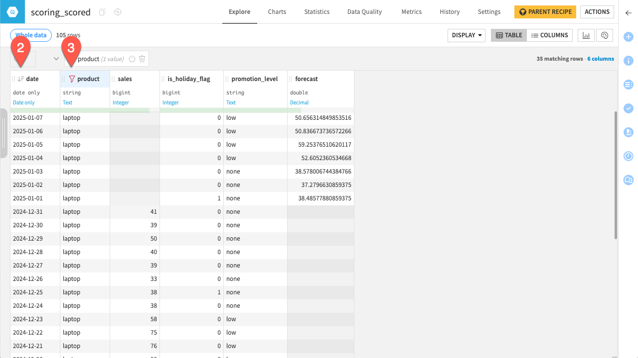 Dataiku screenshot of the output of a Score recipe.
