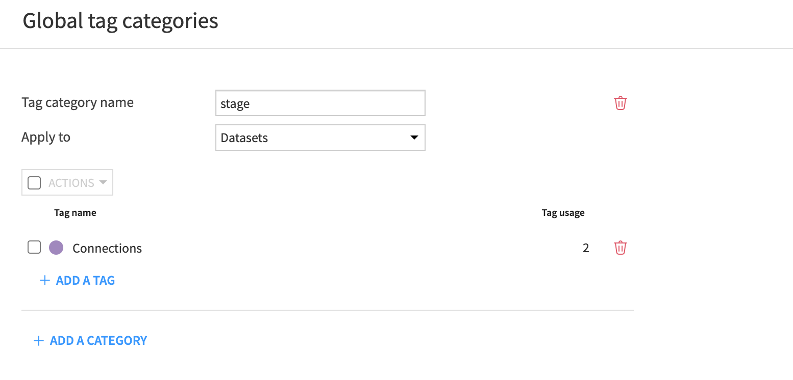 Screenshot of global tag categories.