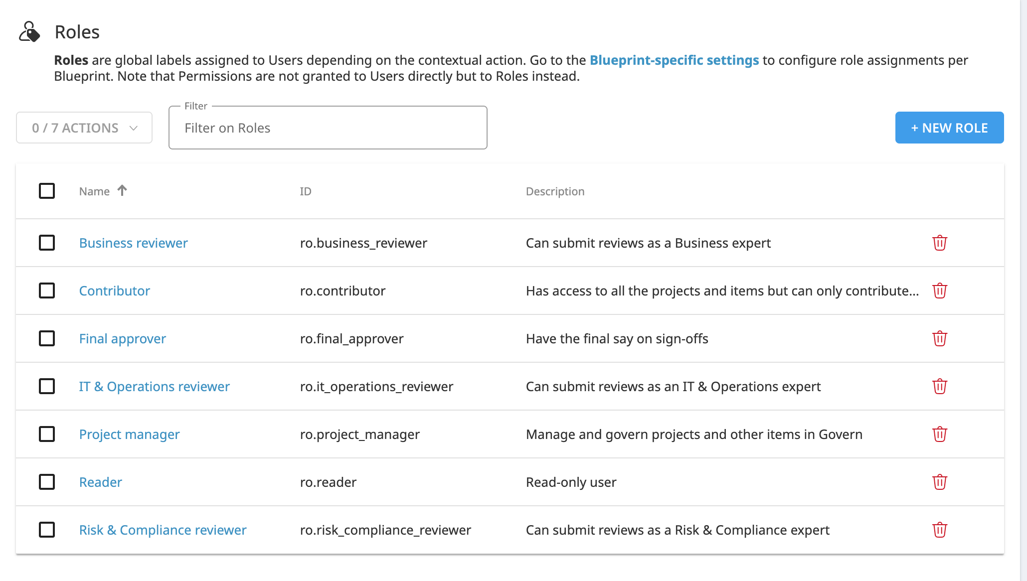 Screenshot of Roles page on Dataiku Govern.