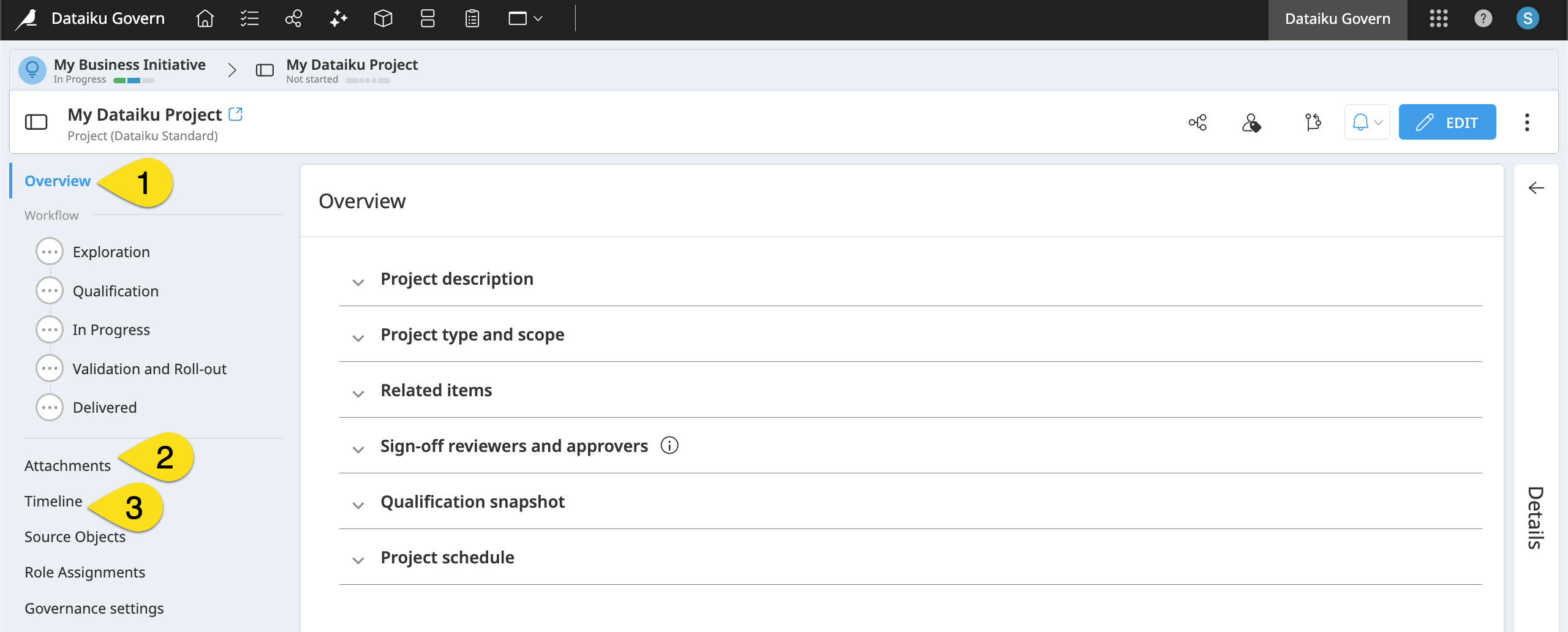 Dataiku screenshot of the Overview section of a governed project.
