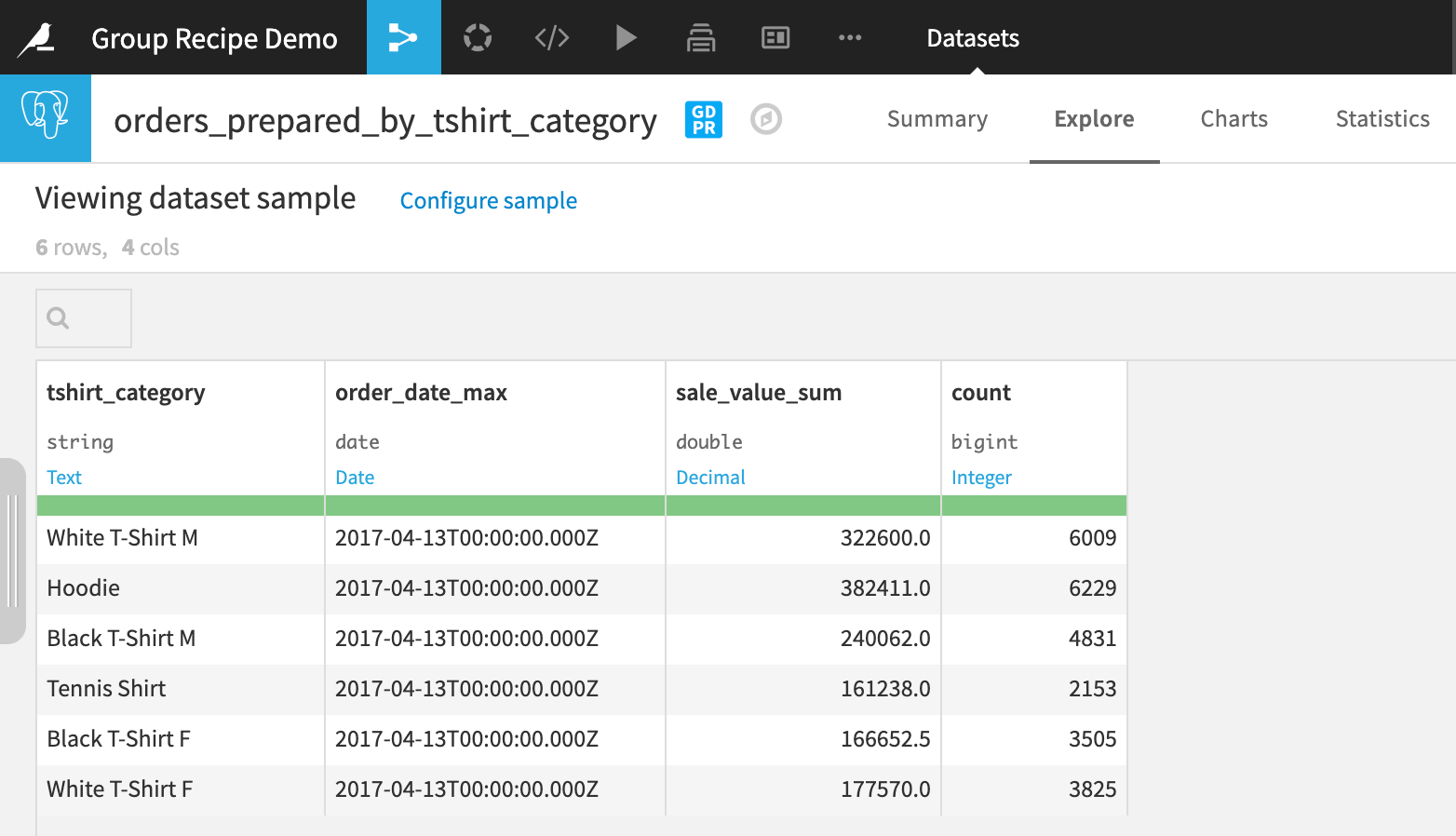 Screenshot of the output dataset in the Group recipe.