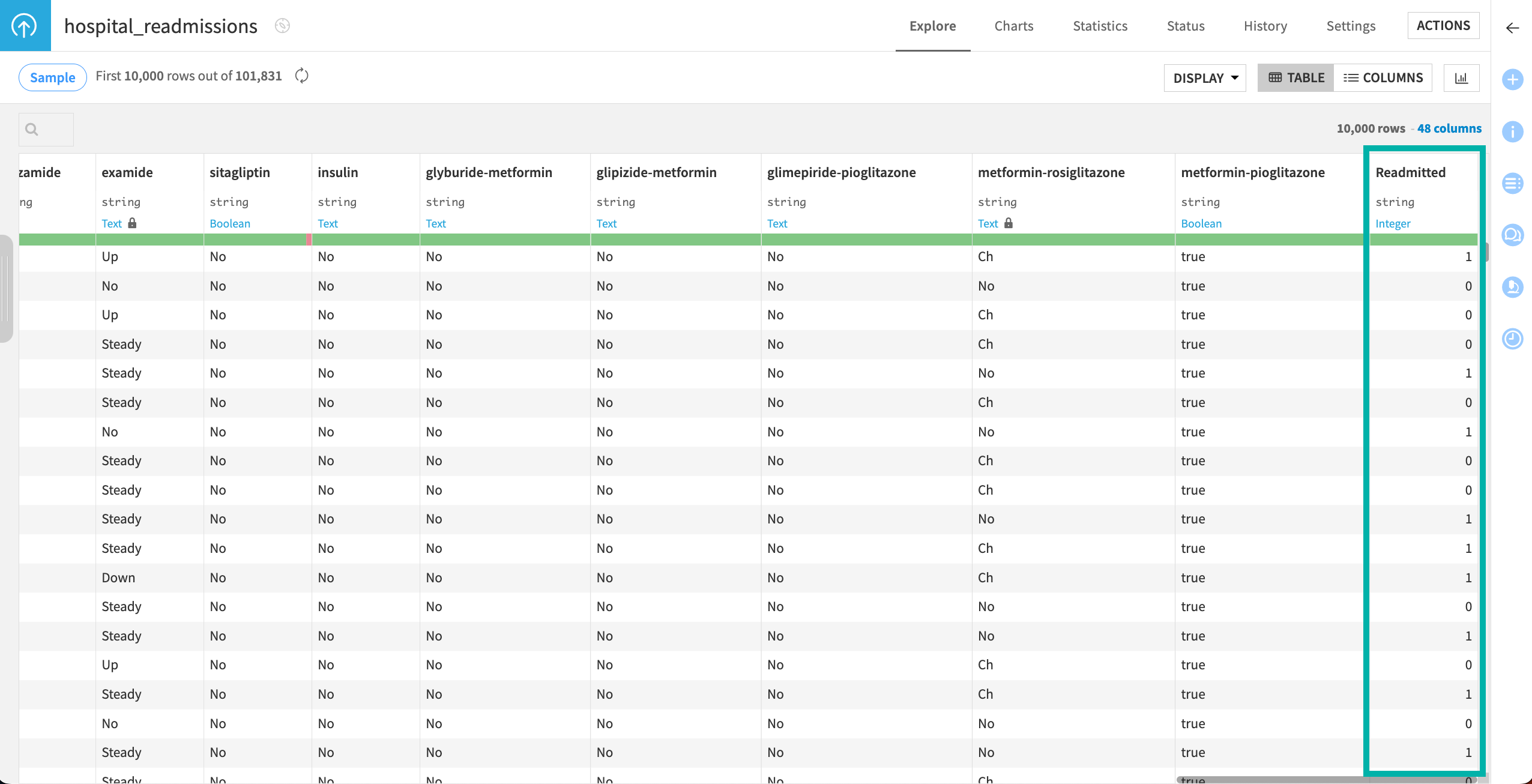 The hospital_readmissions dataset.