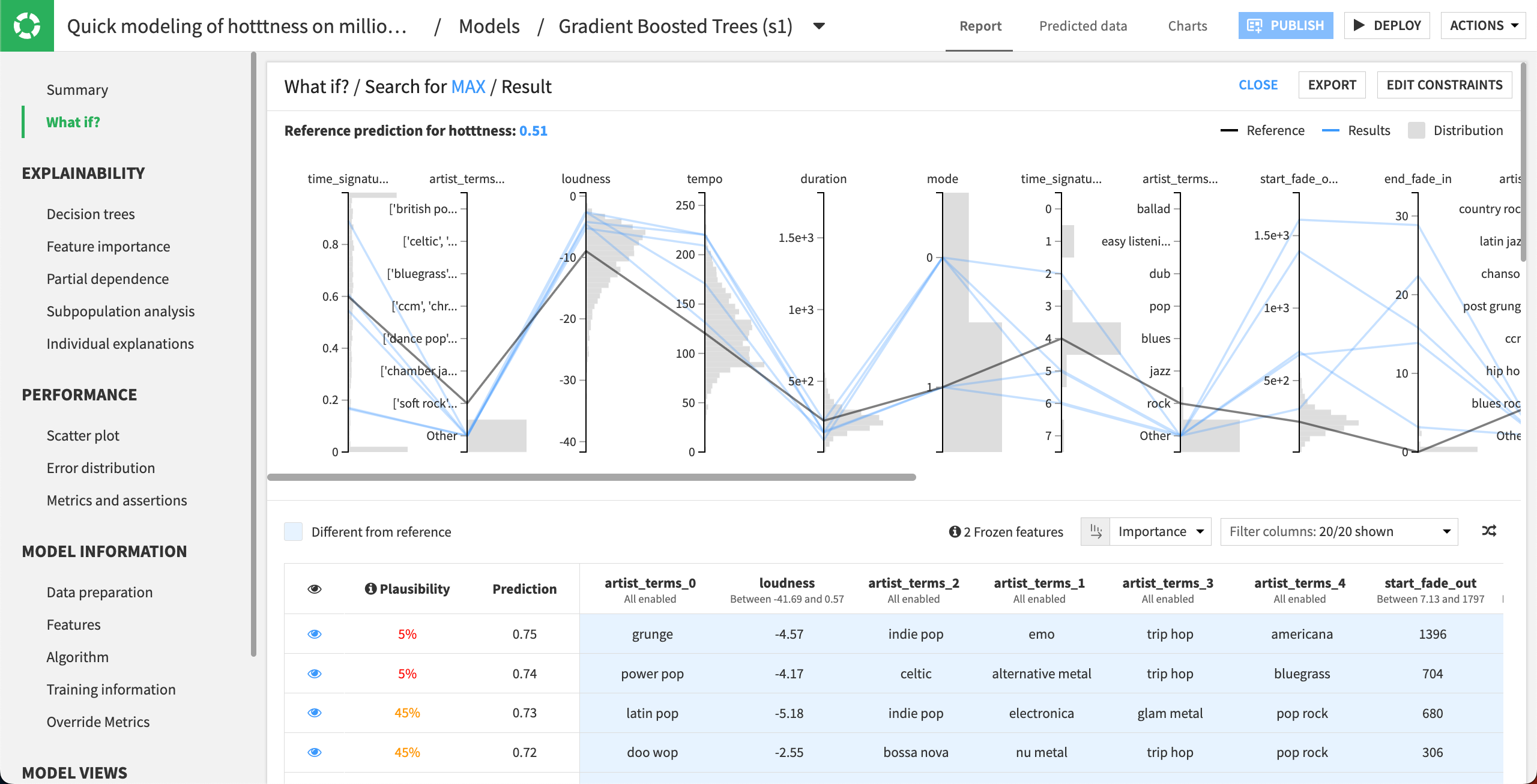 Results of the outcome optimization.