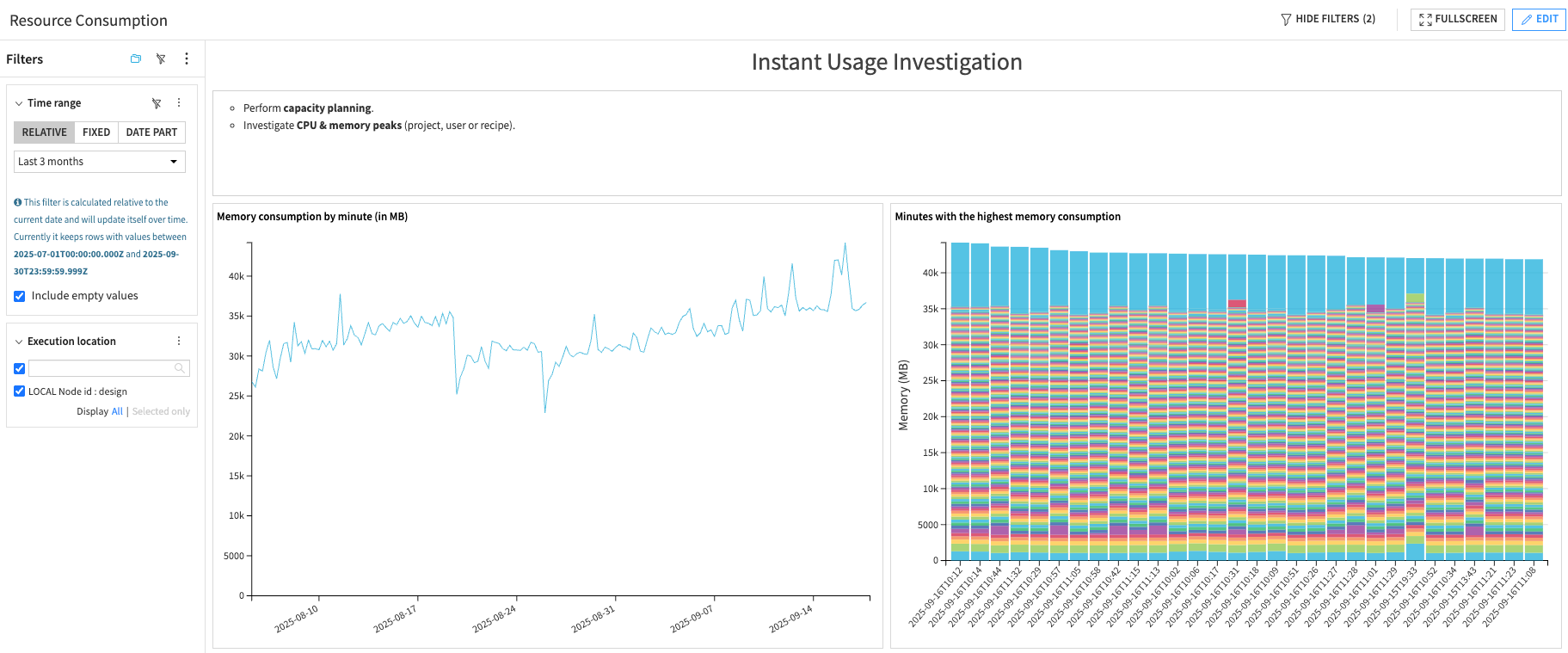 Sample Dashboard to do capacity planning.