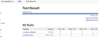 Test result details on a given run.