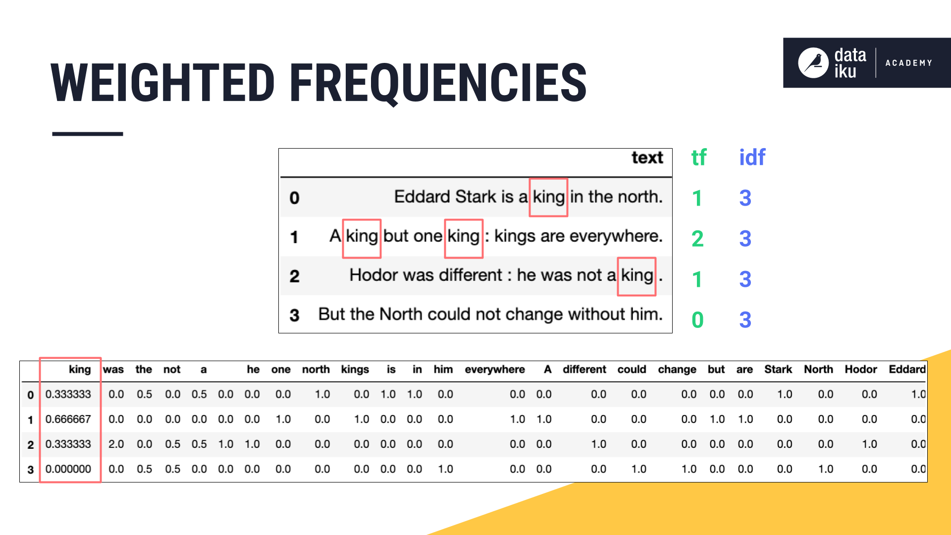 ../../_images/king-tf-idf.png