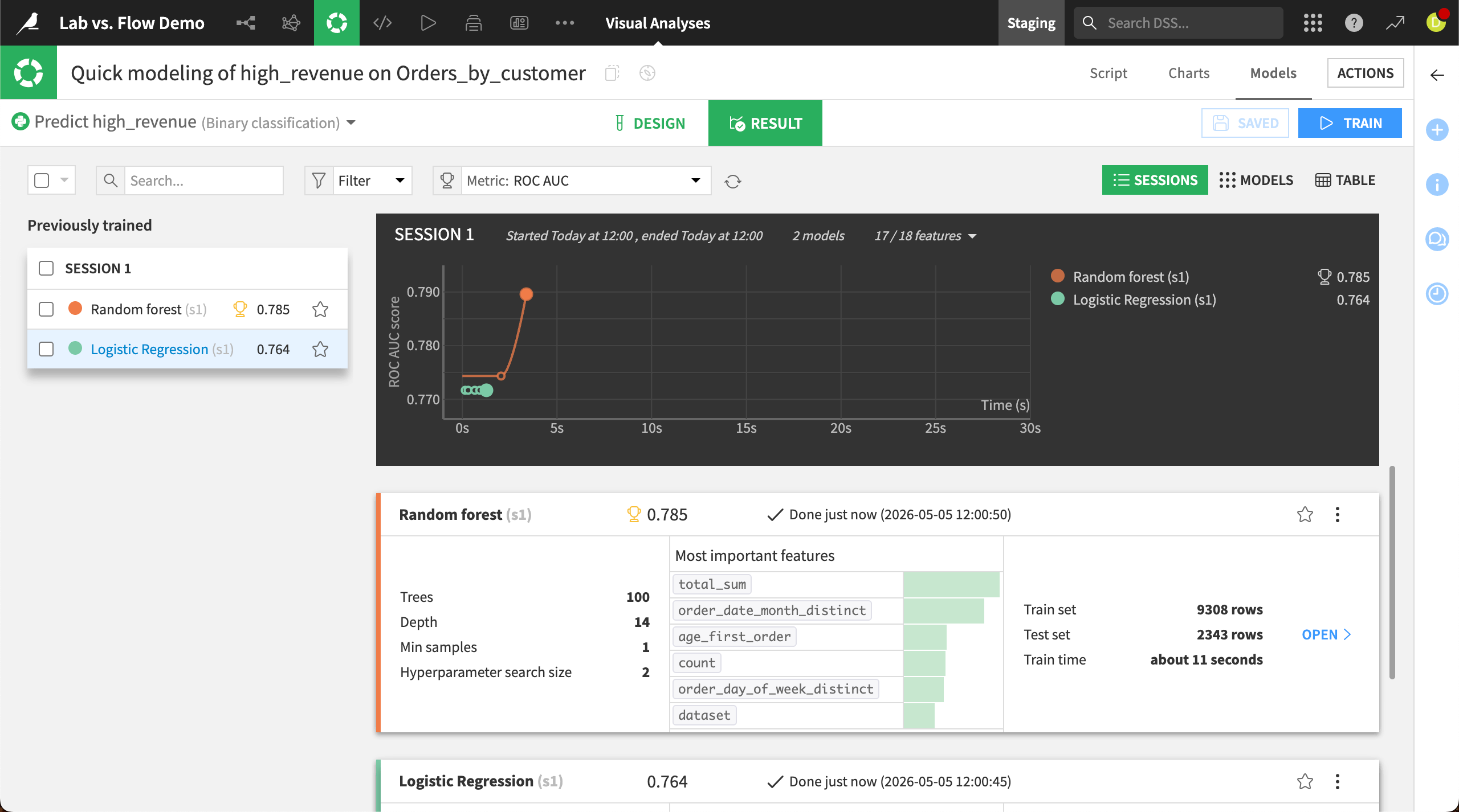 Dataiku screenshot showing a model training session in the Lab.