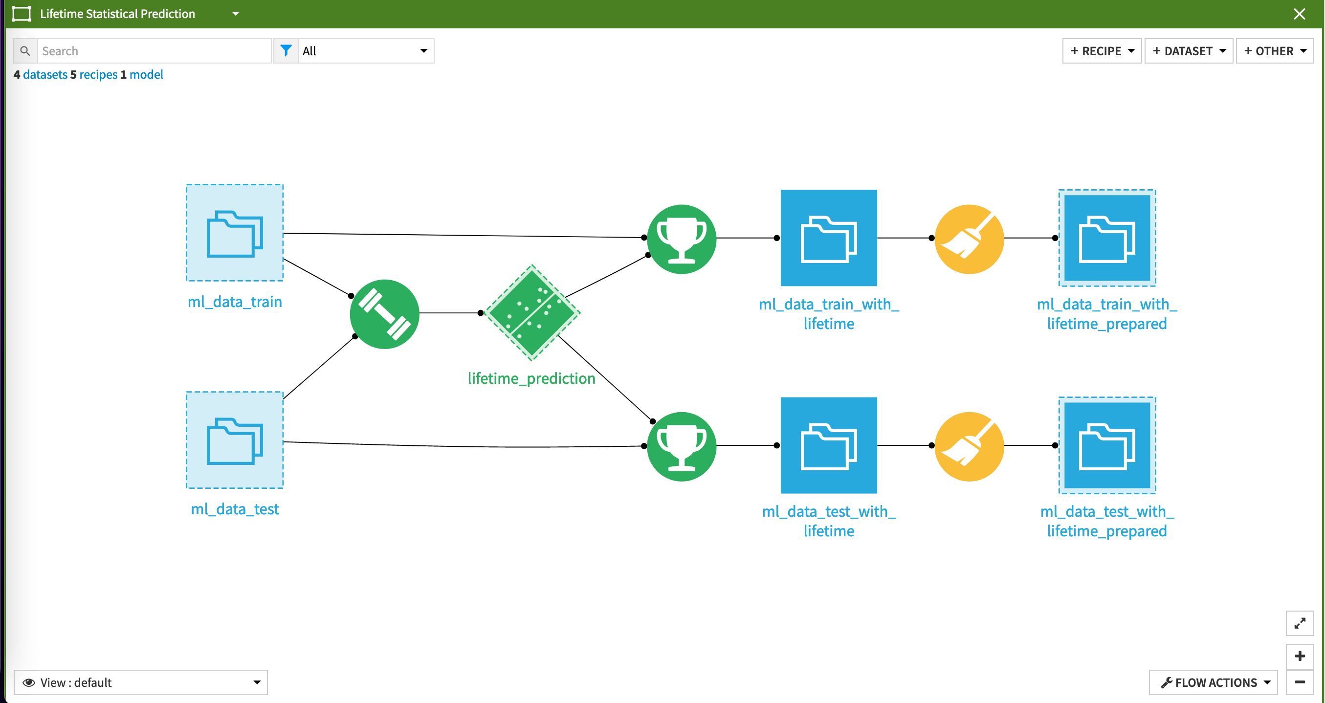 Dataiku screenshot of part of the training of the lifetimes statistical model.