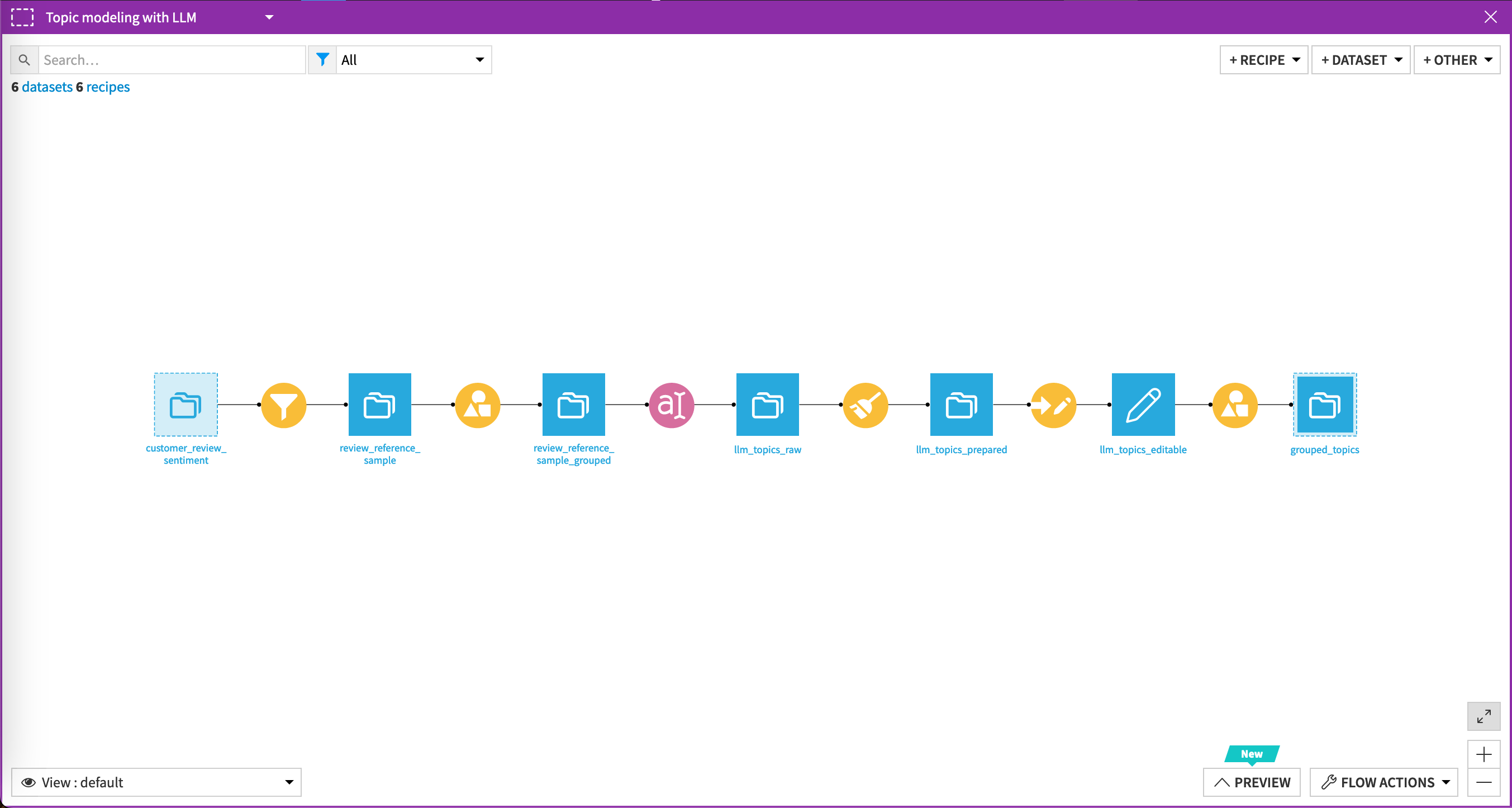 Flow zone where you identify the topics with an LLM.