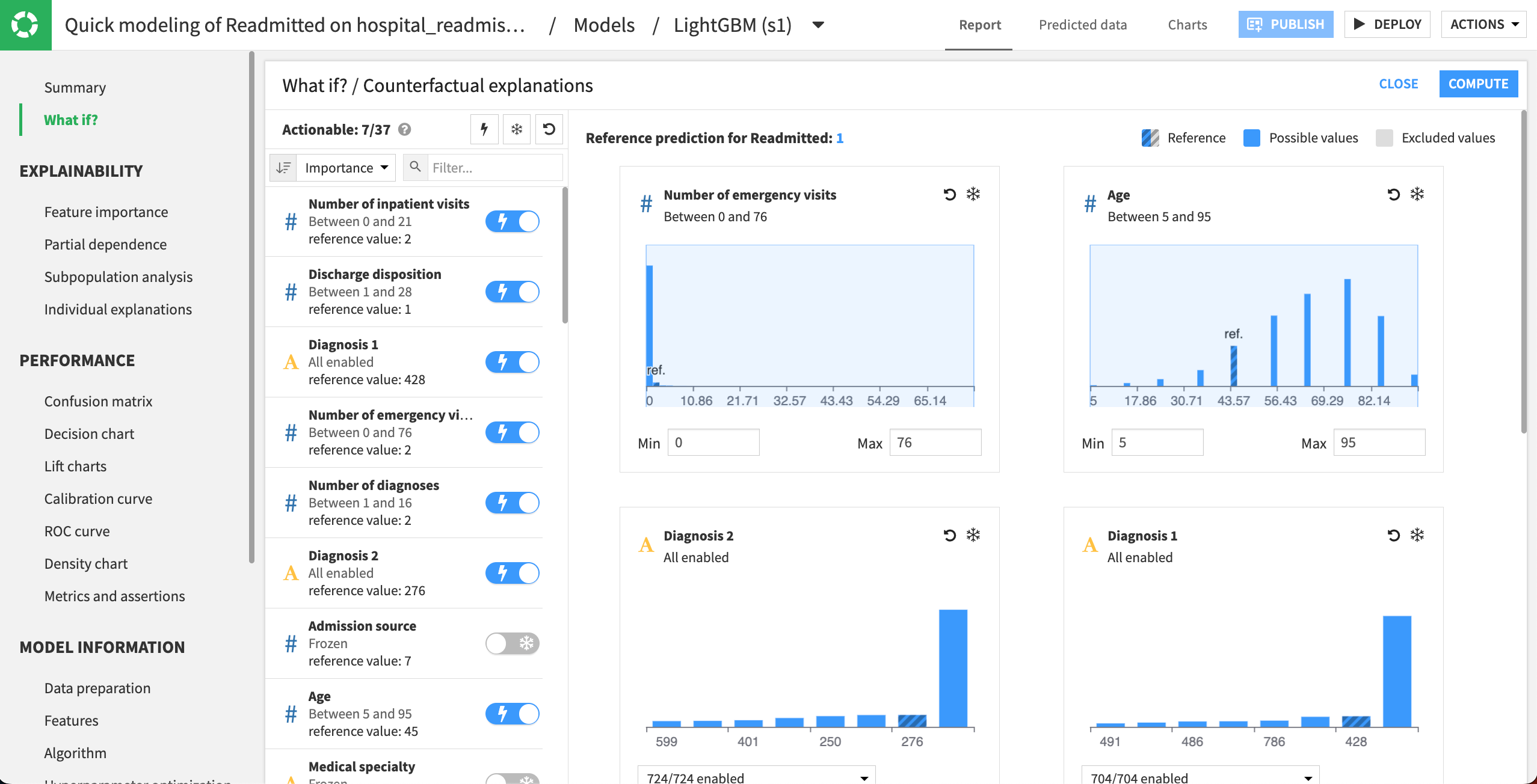 Actionable features for the counterfactual analysis.