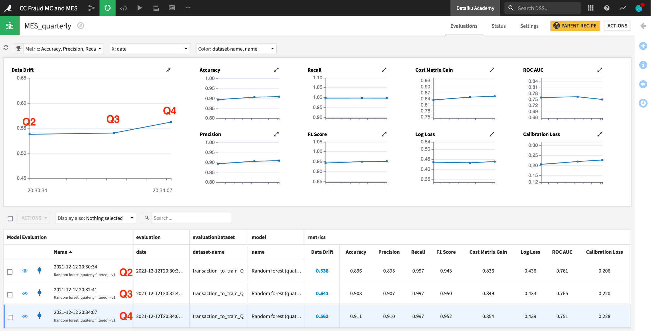 Dataiku screenshot of the Evaluations tab of a Model Evaluation Store.