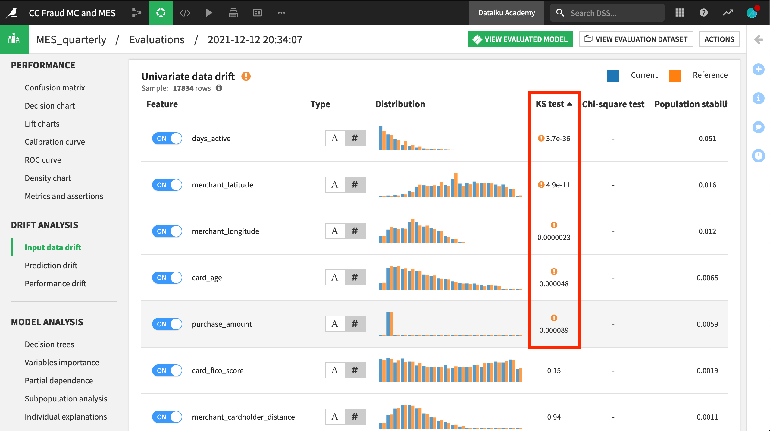 Dataiku screenshot of the Univariate data drift chart with a Model Evaluation Store sorted by KS test.