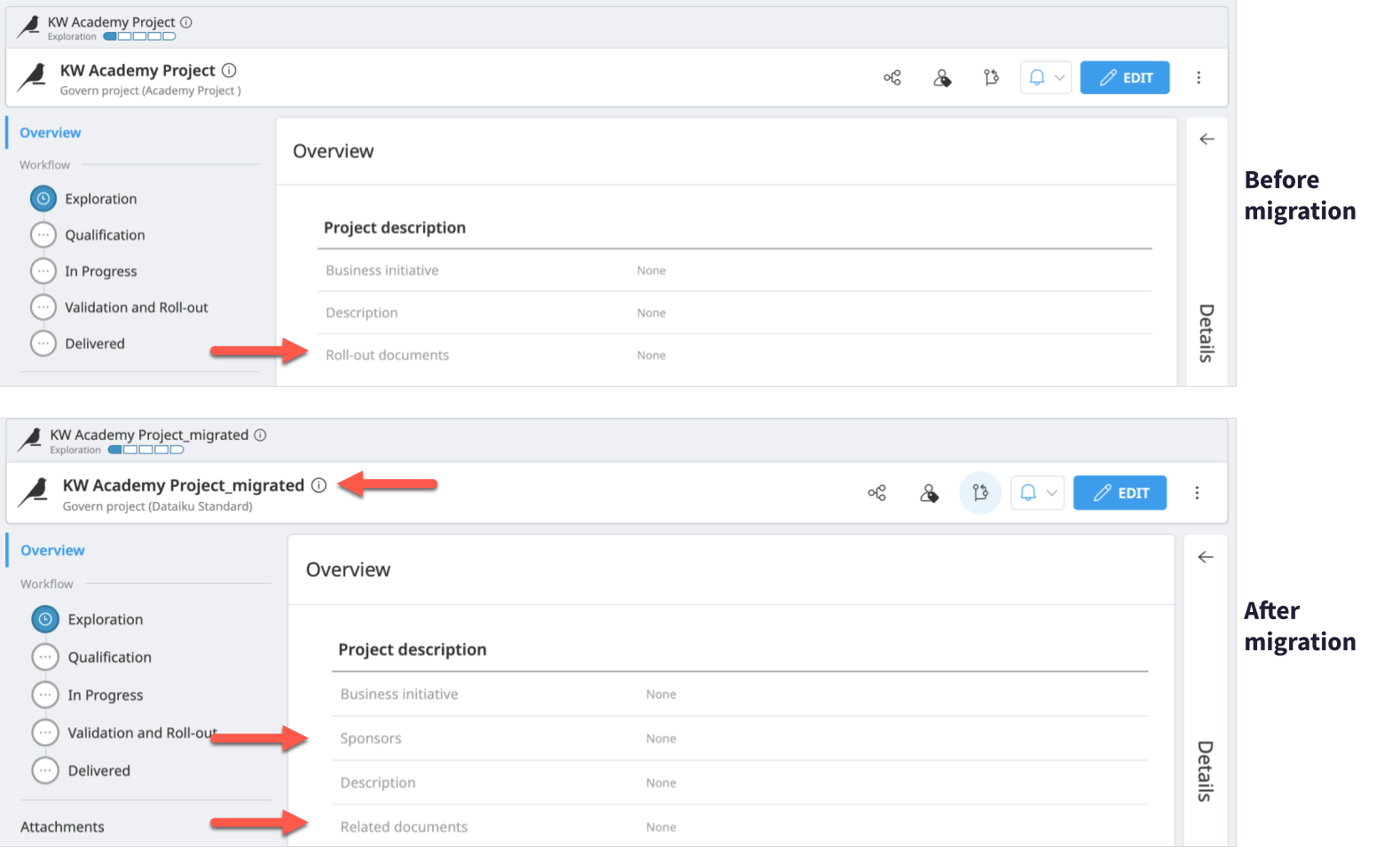 An image of the Dataiku project before and after the migration, highlighting changed fields.