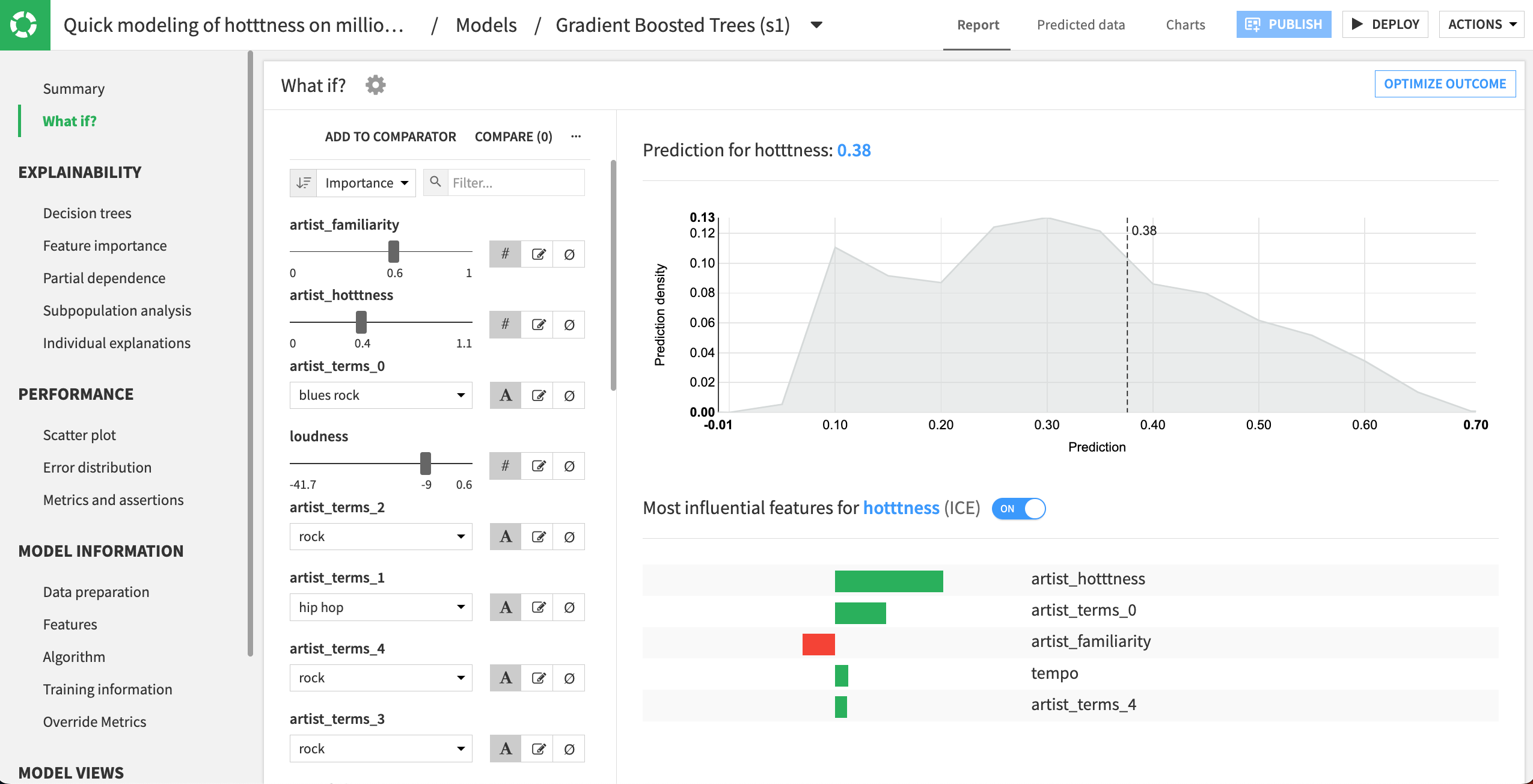 What if panel for the model.