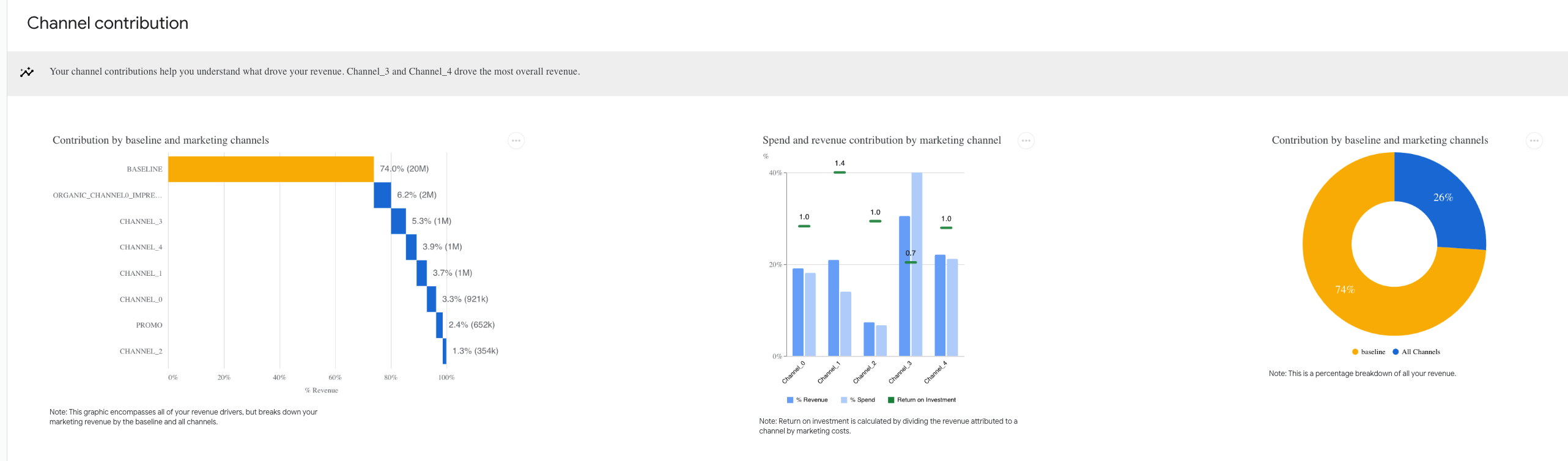 Bar Plot to compare both references