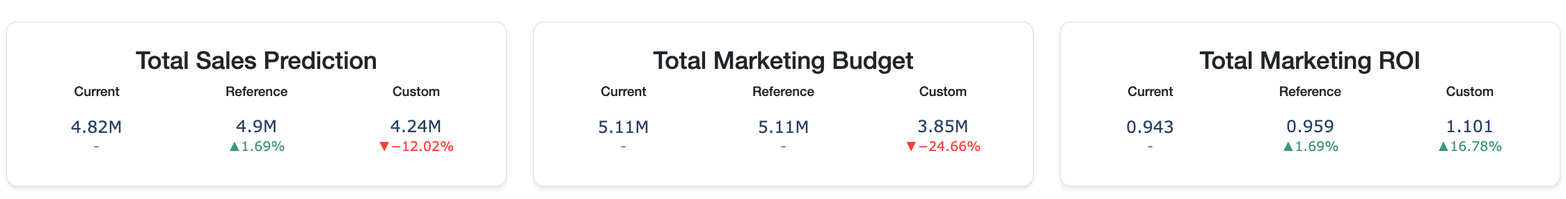 Bar Plot to compare both references