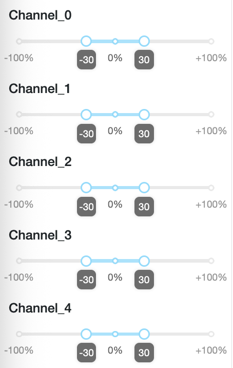 Bar Plot to compare both references