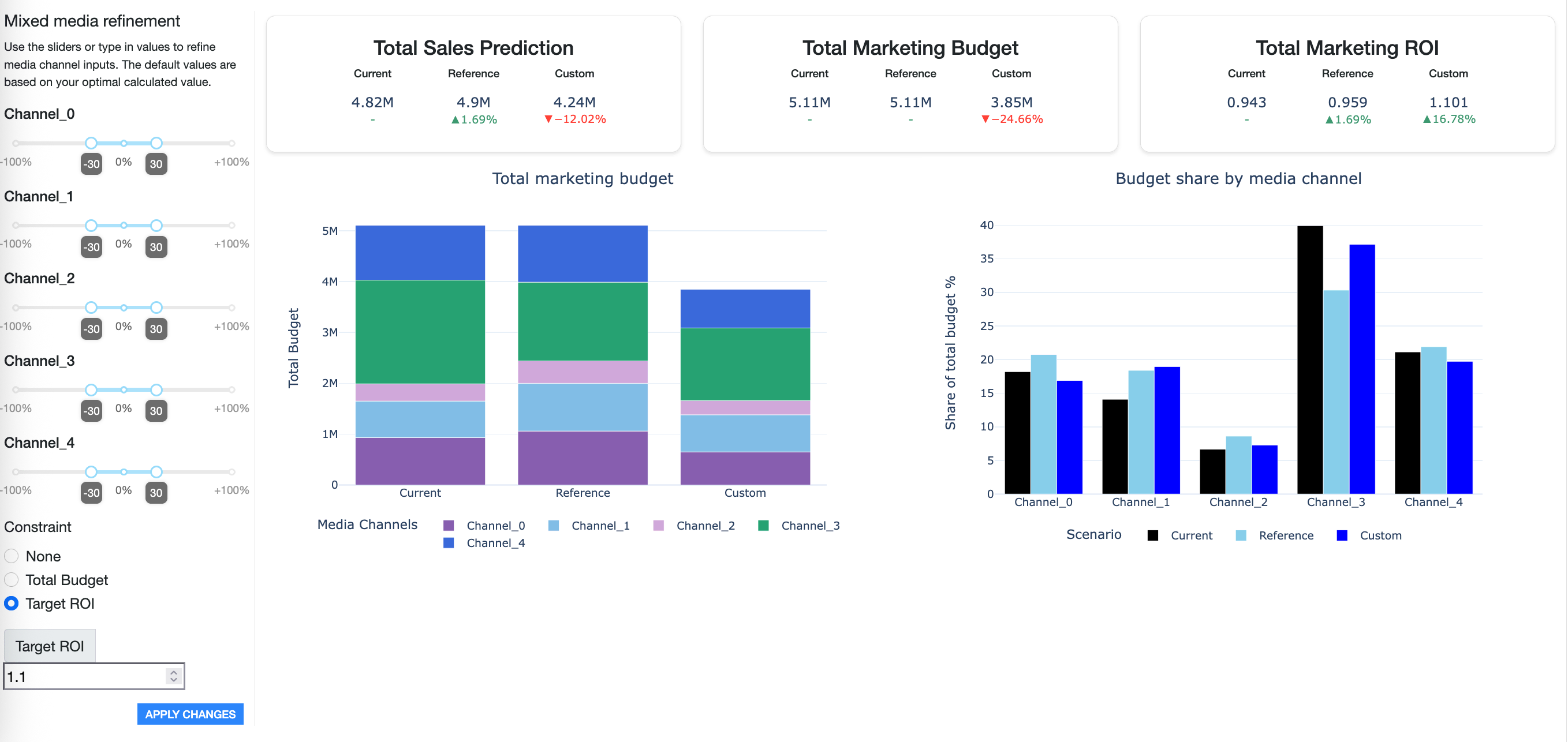 Scenario exploration webapp