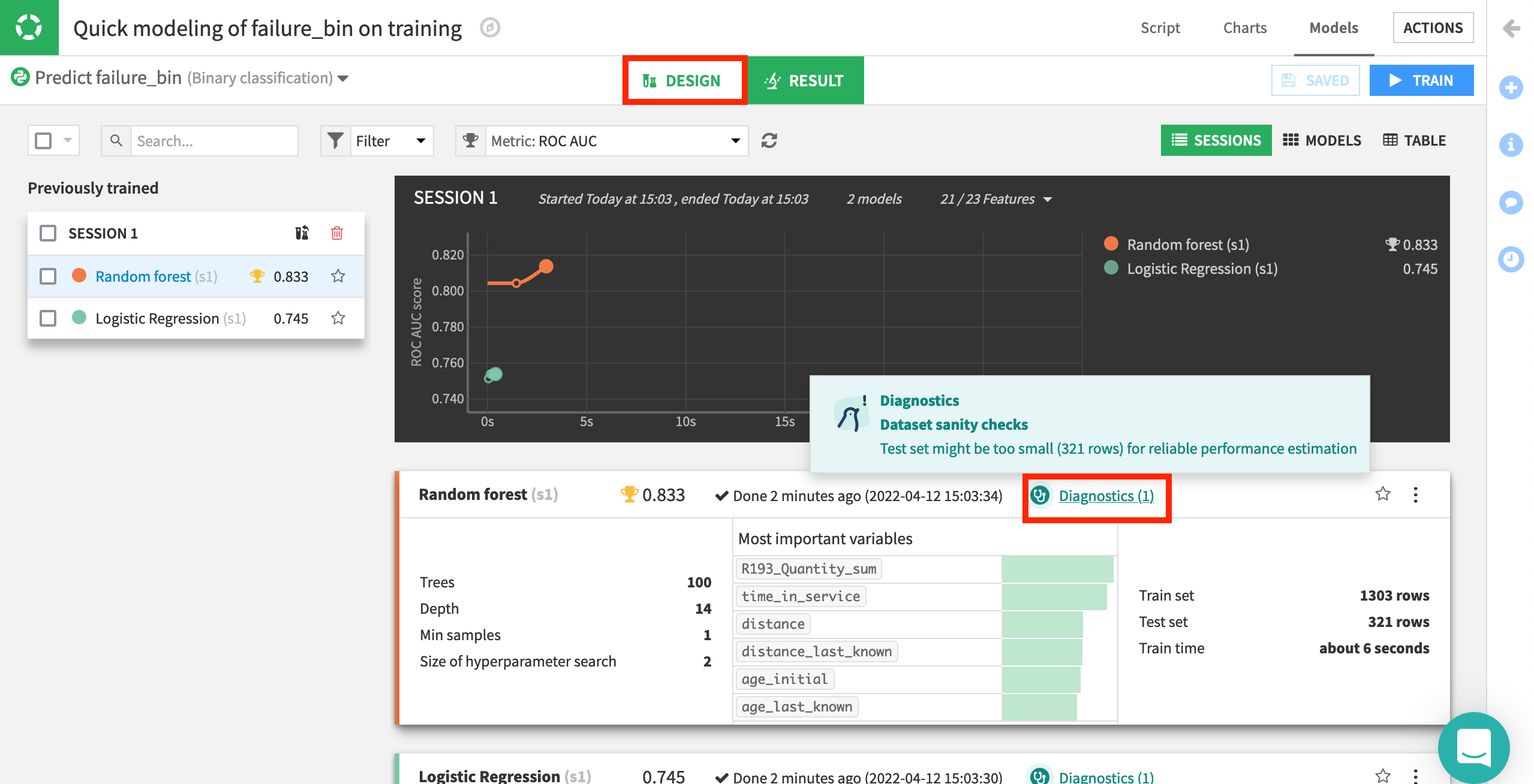 Dataiku screenshot of the results tab of a visual model.