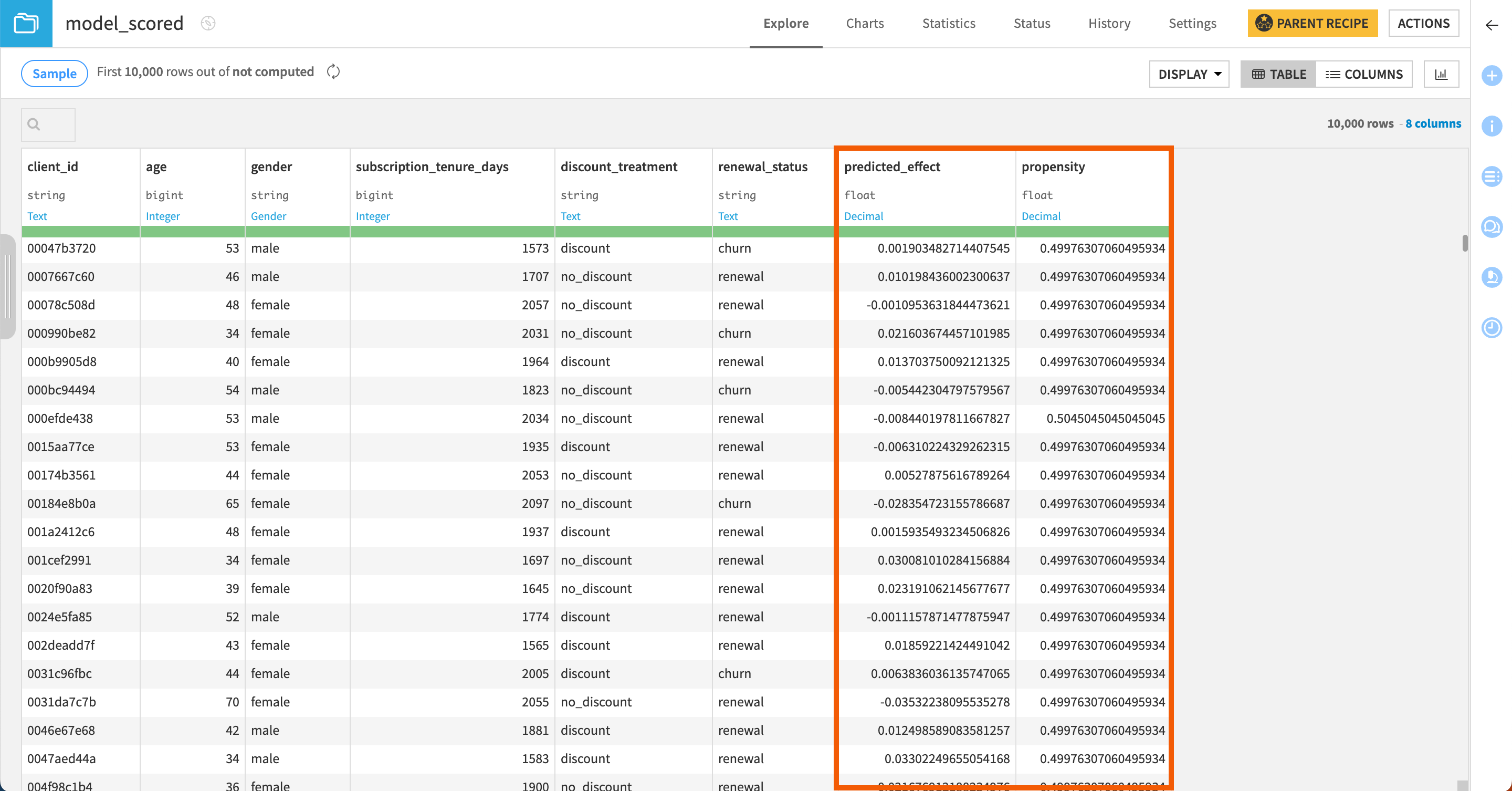 Overview of the model_scored dataset.