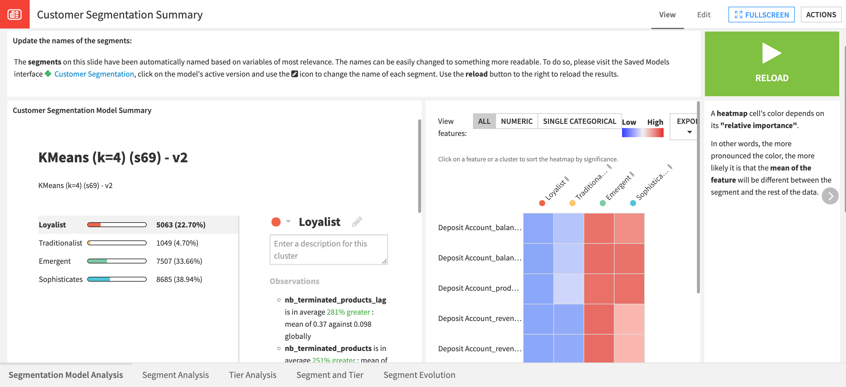 Dataiku screenshot of the visualizations created from the saved model interface.