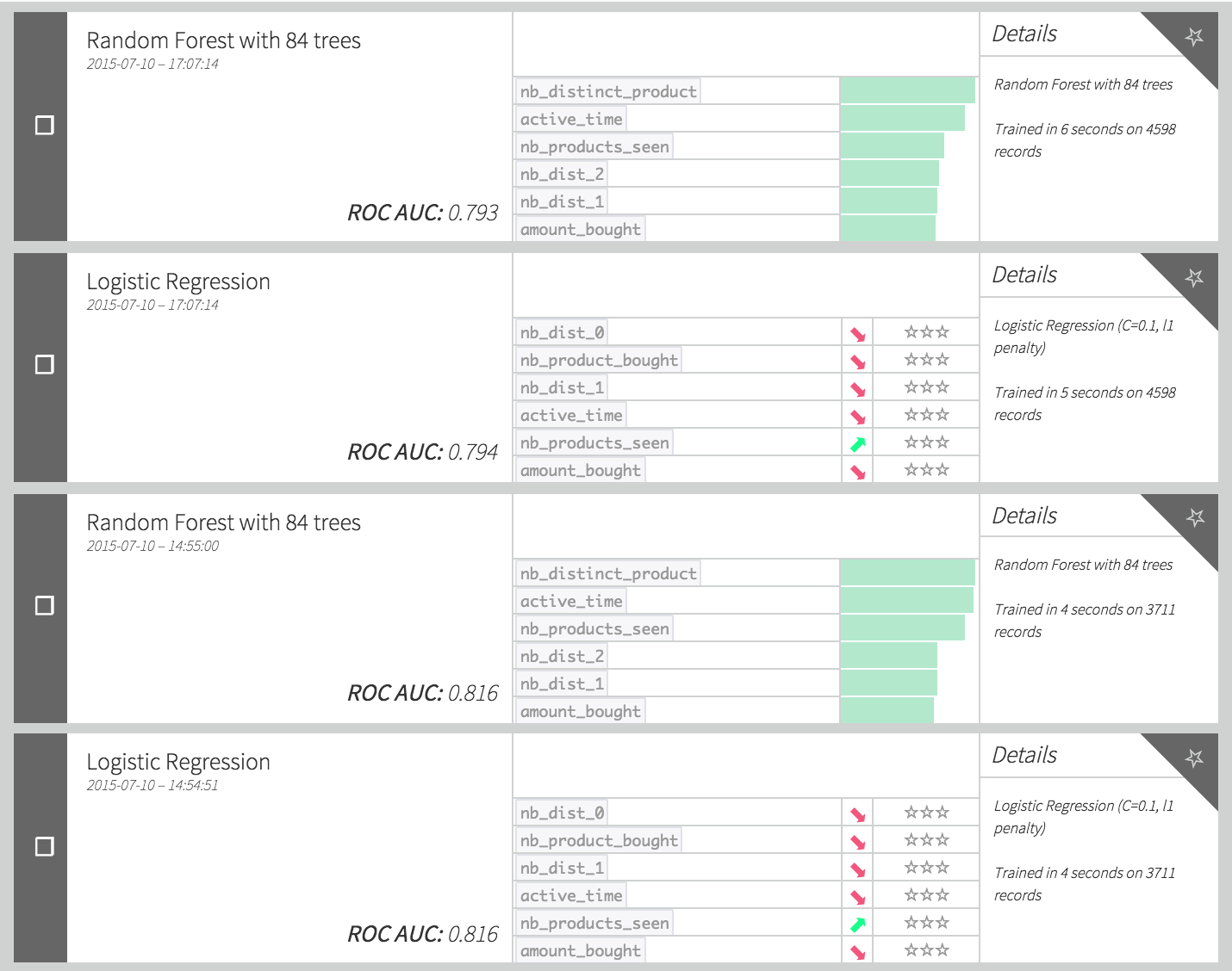 "Summary models list: New Random Forest 84 trees (AUC 0.793), New Logistic Regression (AUC 0.794), Old Random Forest (AUC 0.816), Old Logistic Regression (AUC 0.816)"