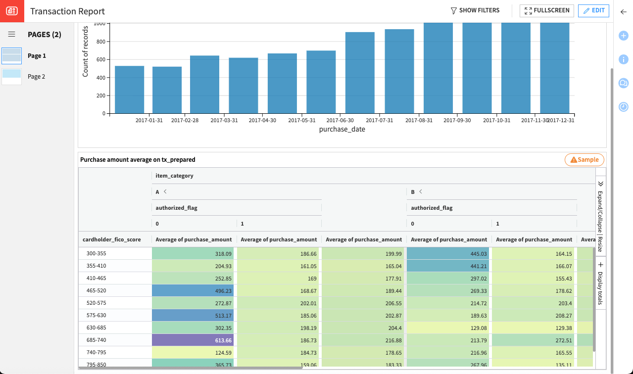 Dataiku screenshot of the modified pivot table in the dashboard.
