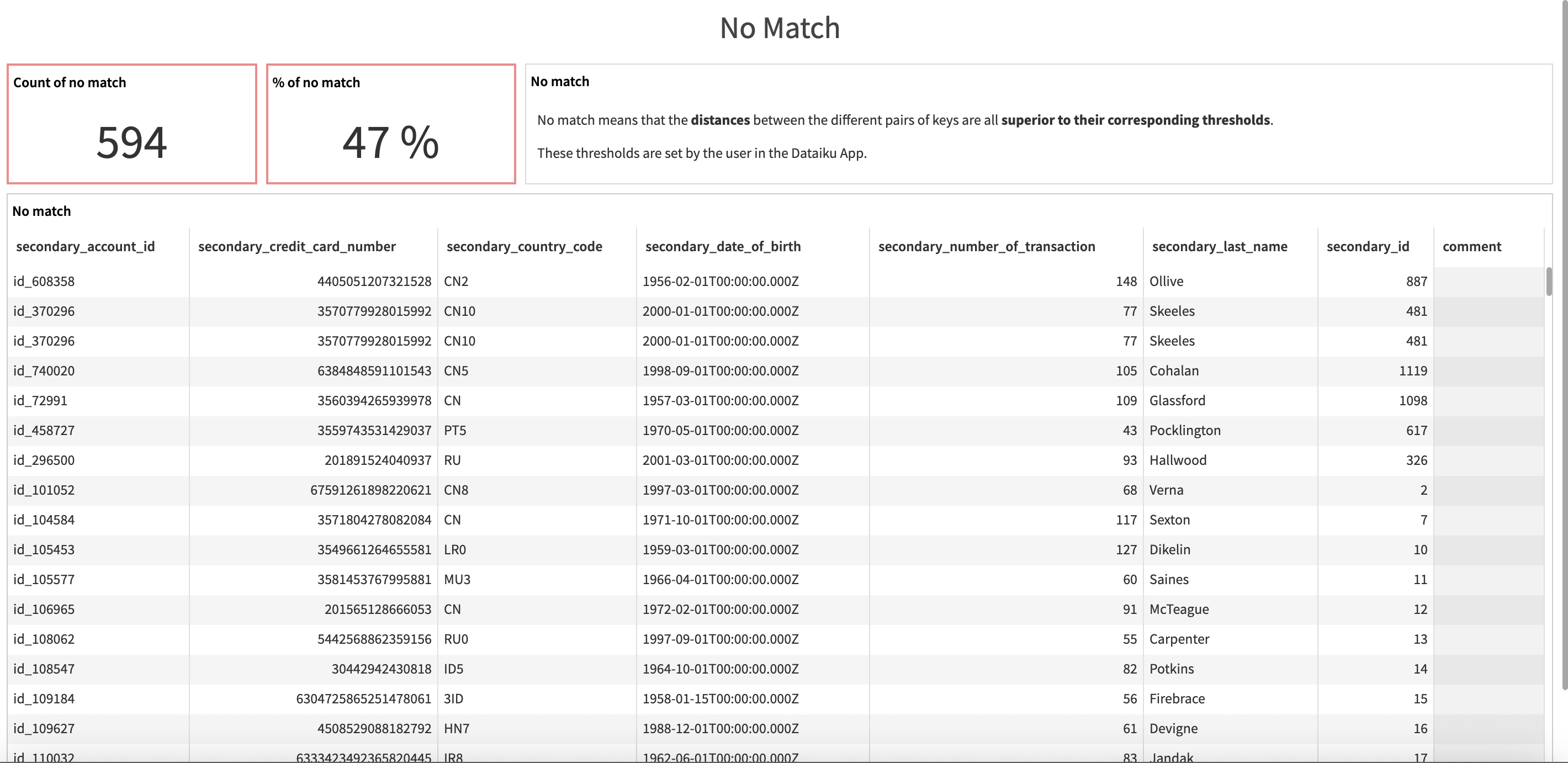Dataiku screenshot of the accompanying webapp for this Solution.
